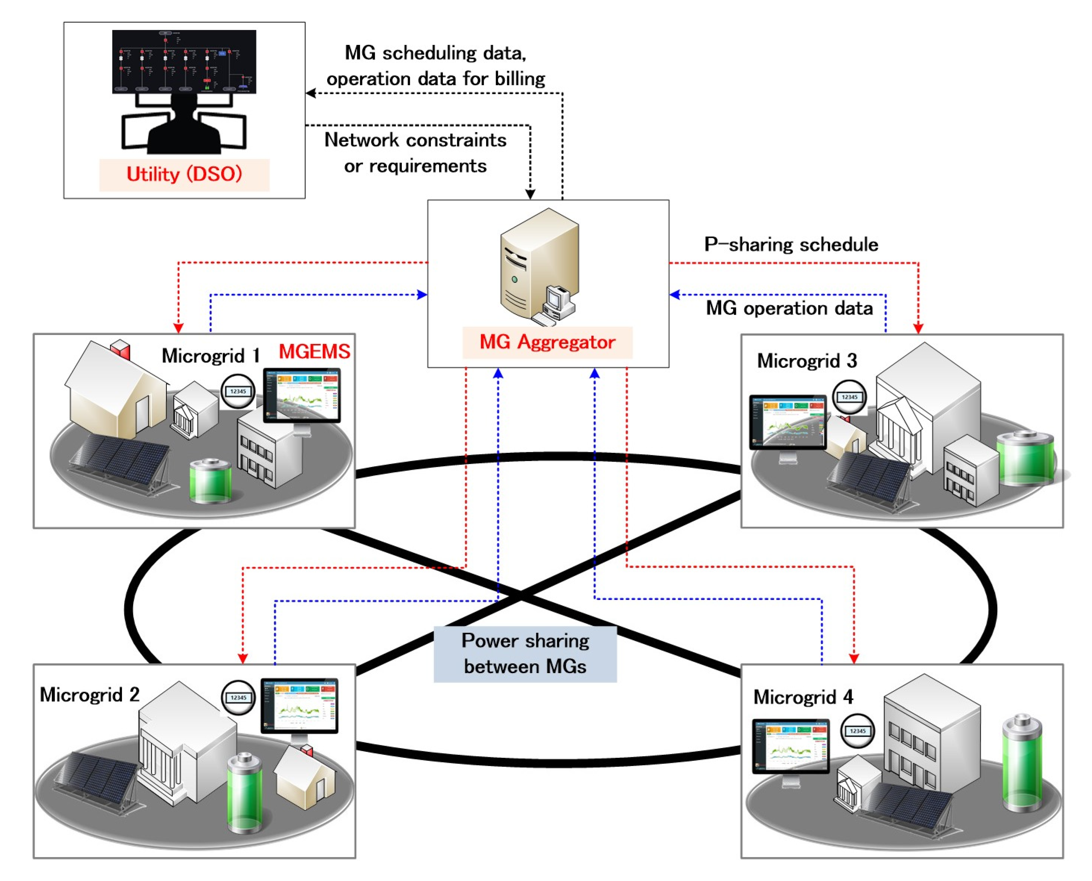 Energies 13 01605 g001