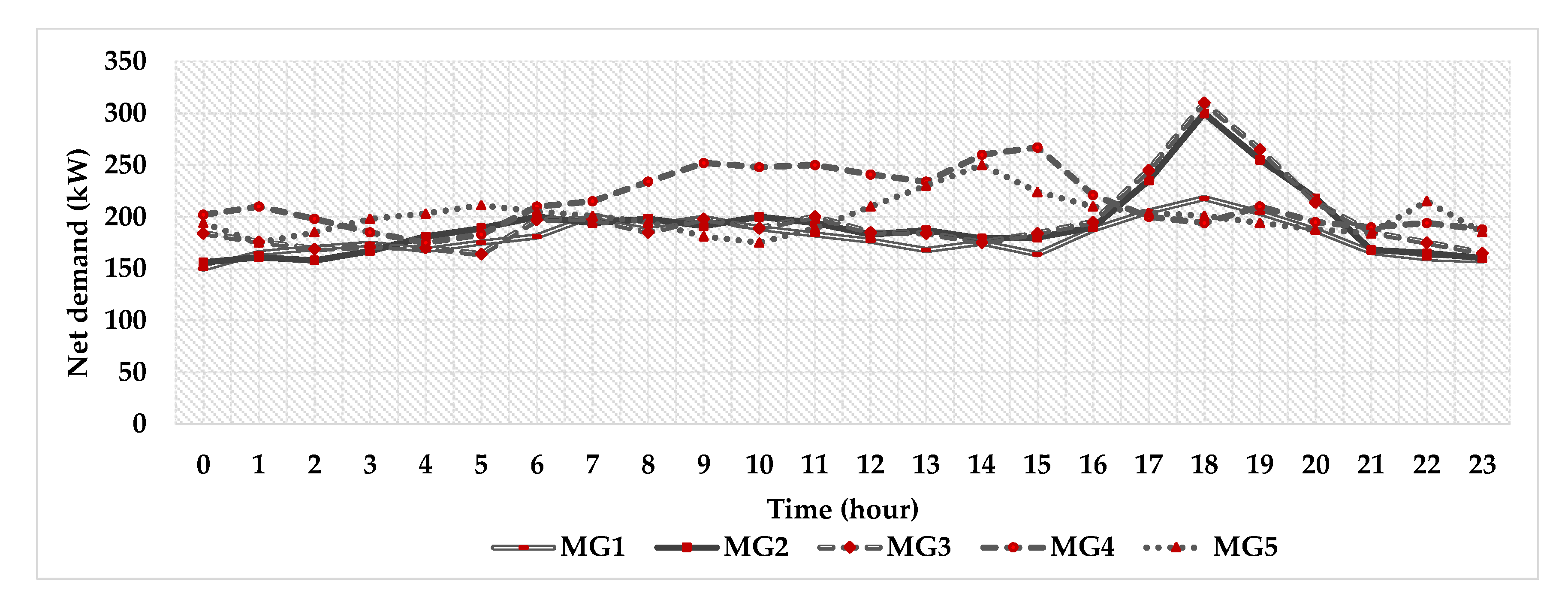 Energies 13 01605 g004