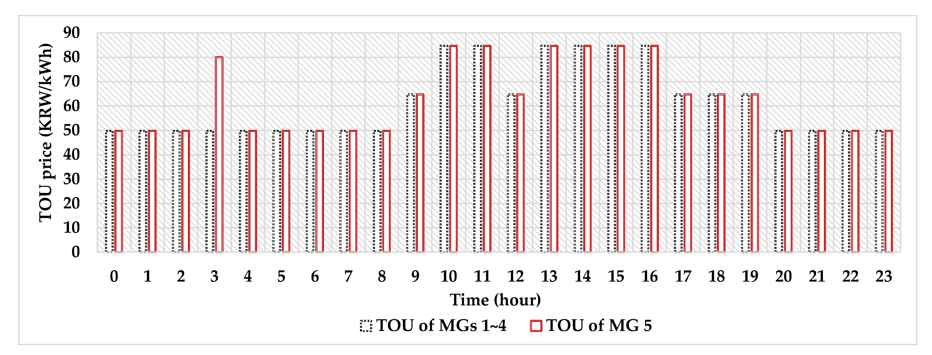 Energies 13 01605 g005