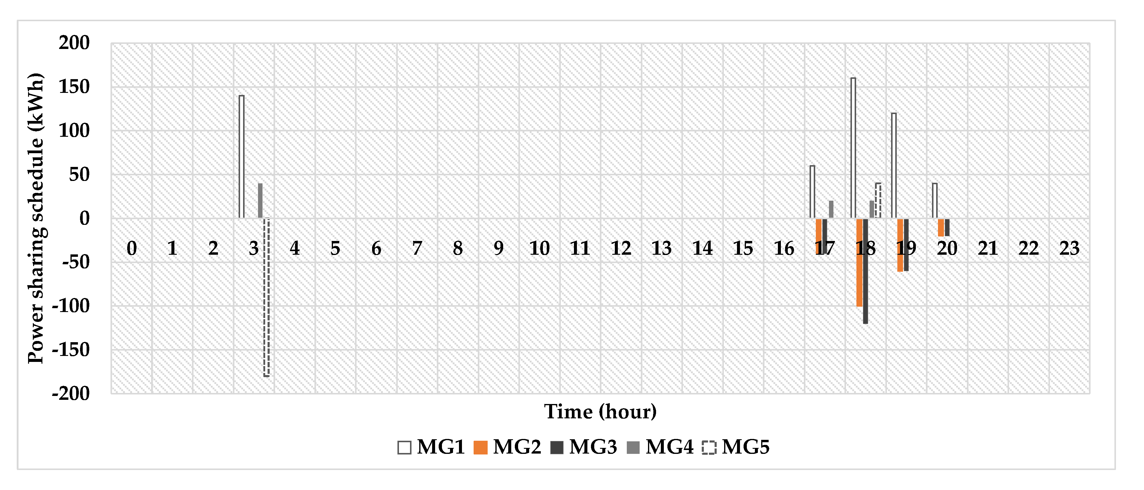 Energies 13 01605 g008