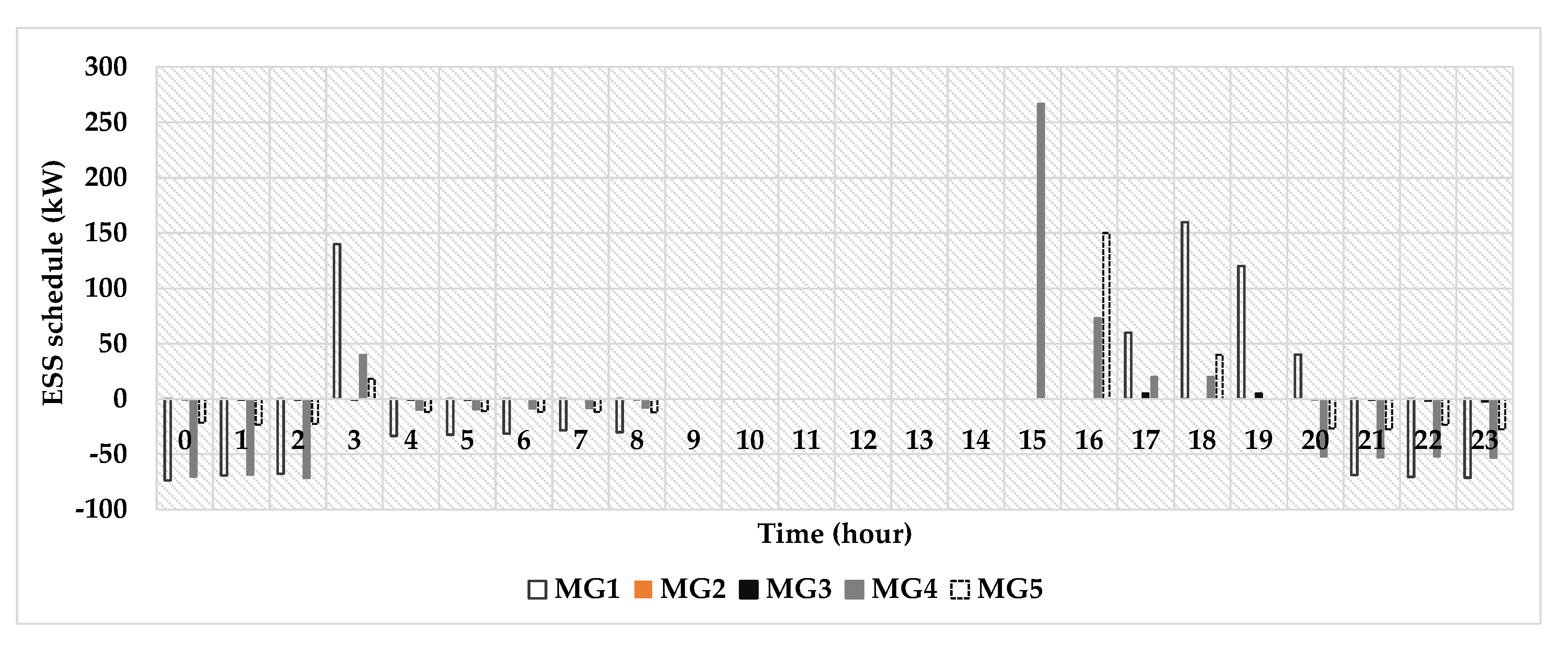 Energies 13 01605 g009