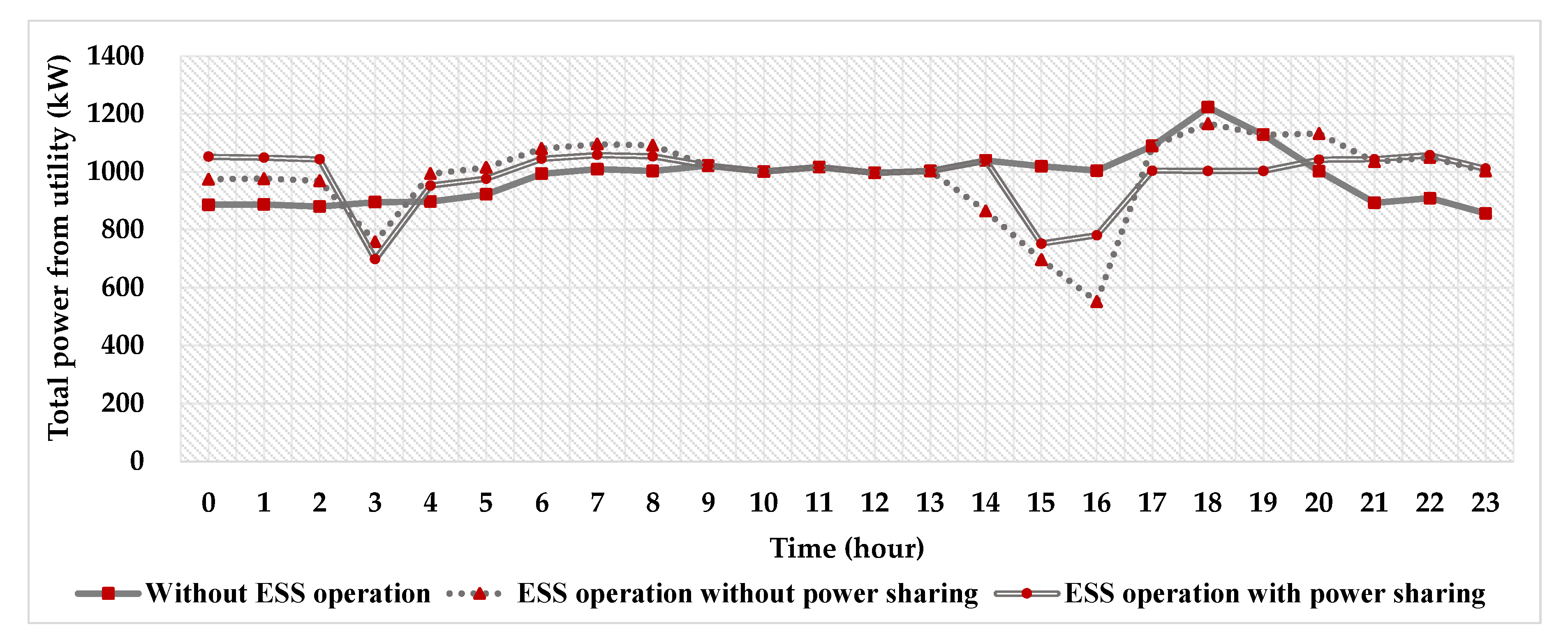 Energies 13 01605 g011