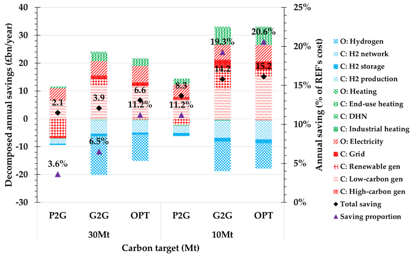 Energies 13 01606 g003