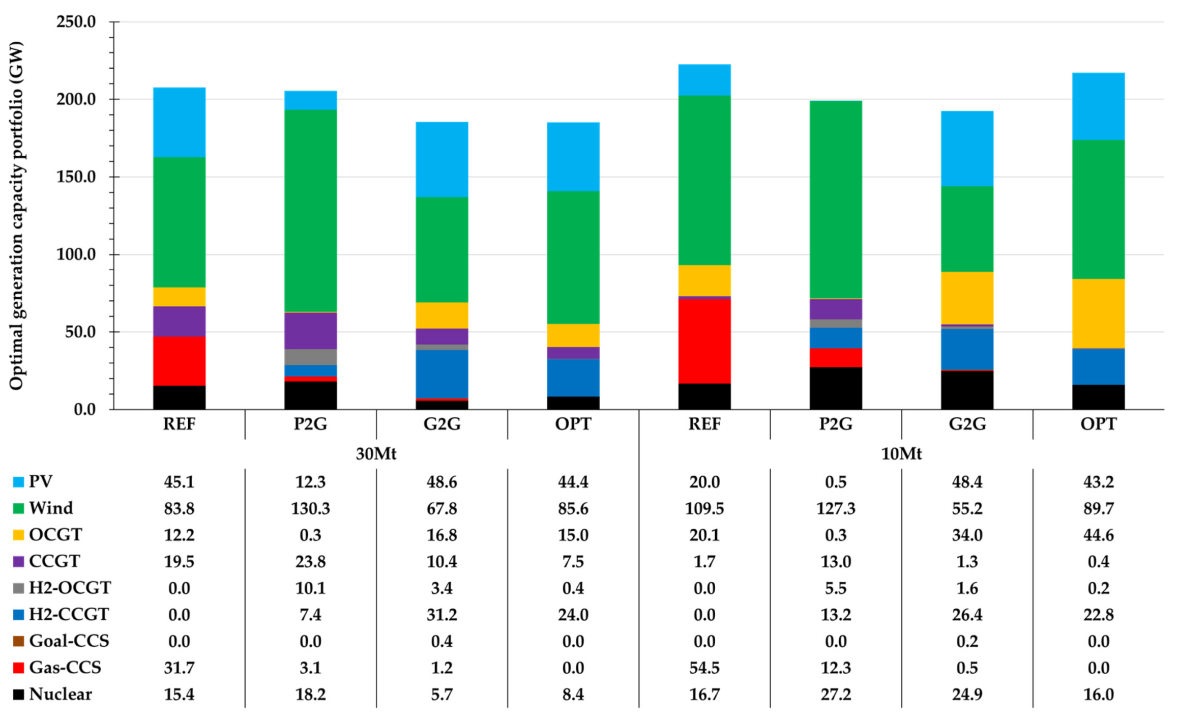 Energies 13 01606 g004