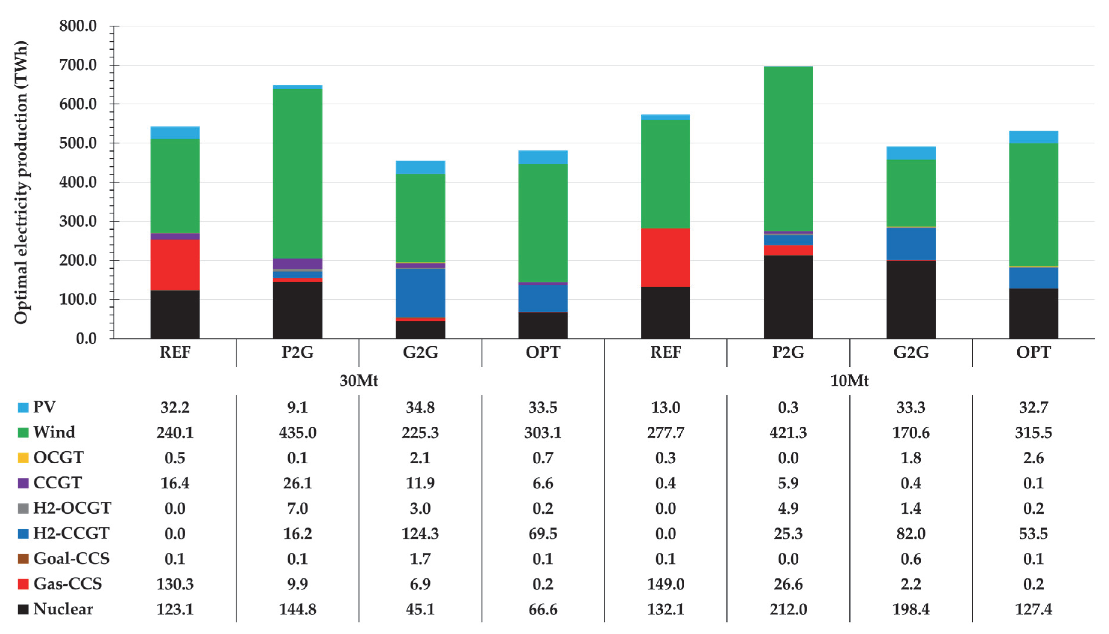 Energies 13 01606 g005