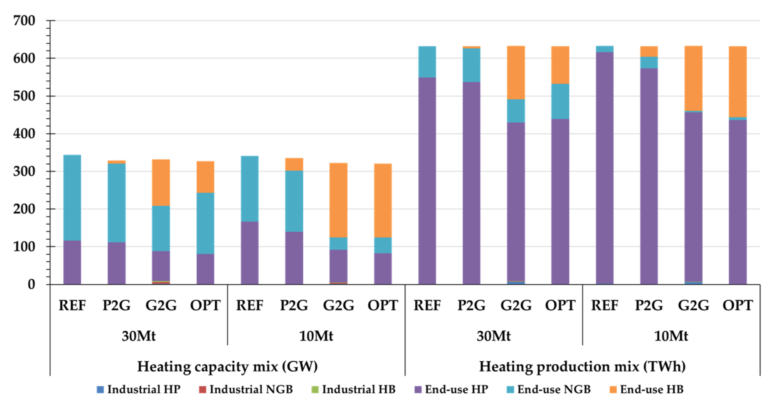 Energies 13 01606 g006
