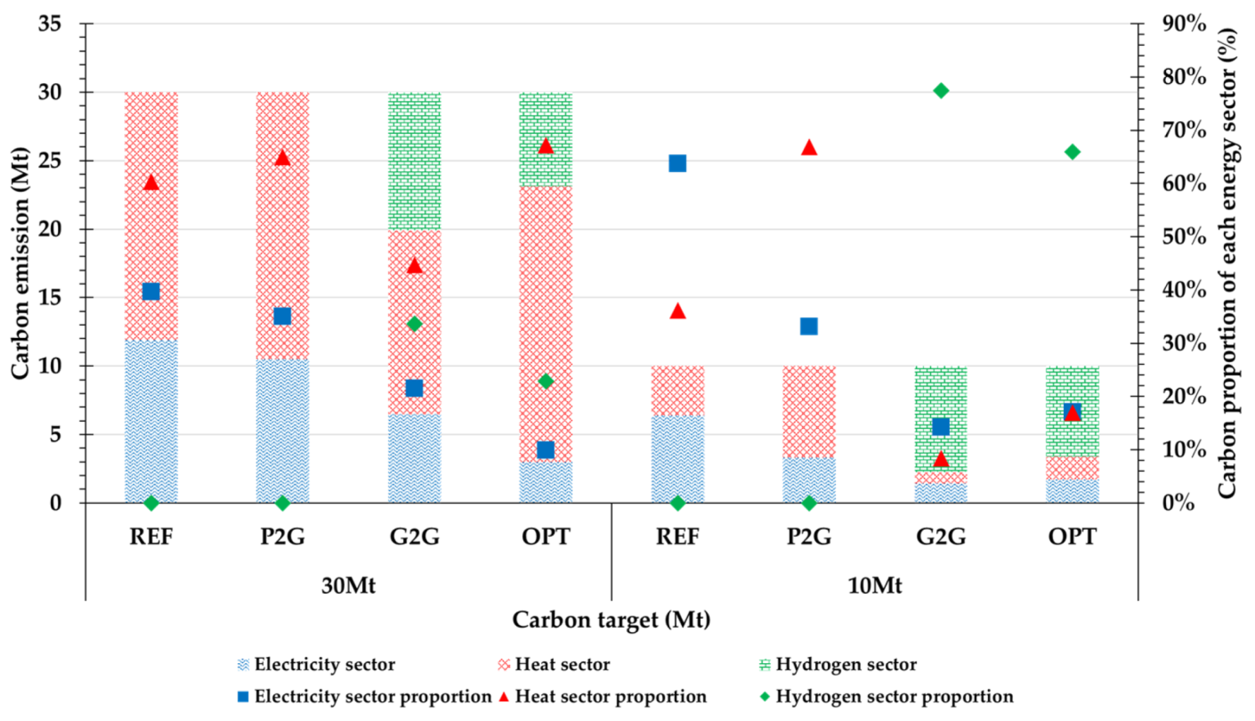 Energies 13 01606 g008