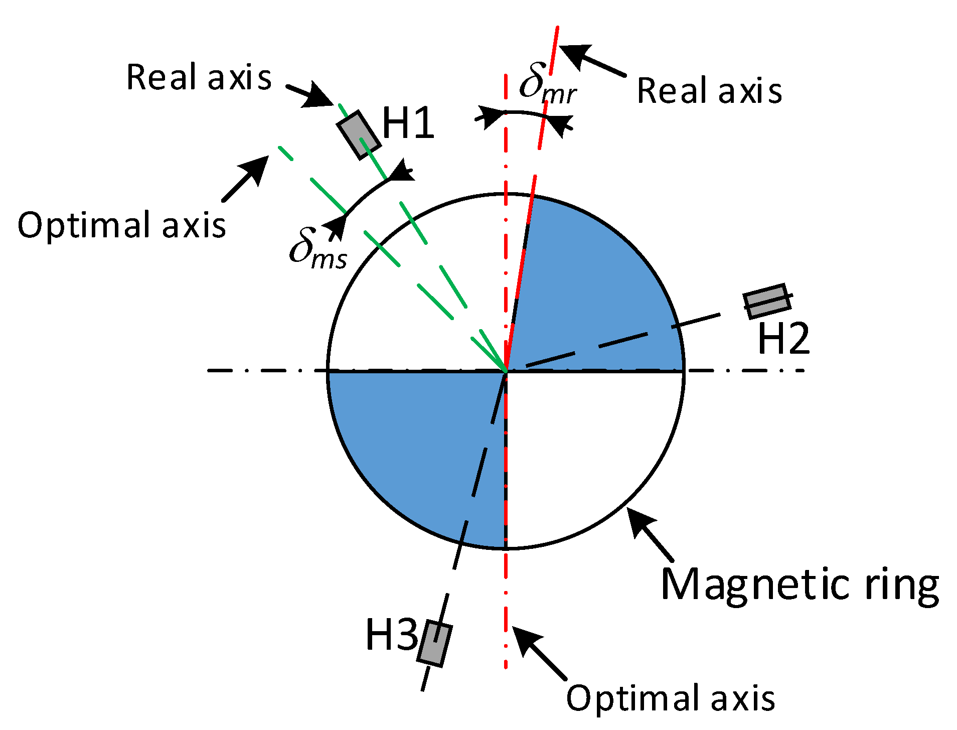 Energies 13 01607 g002