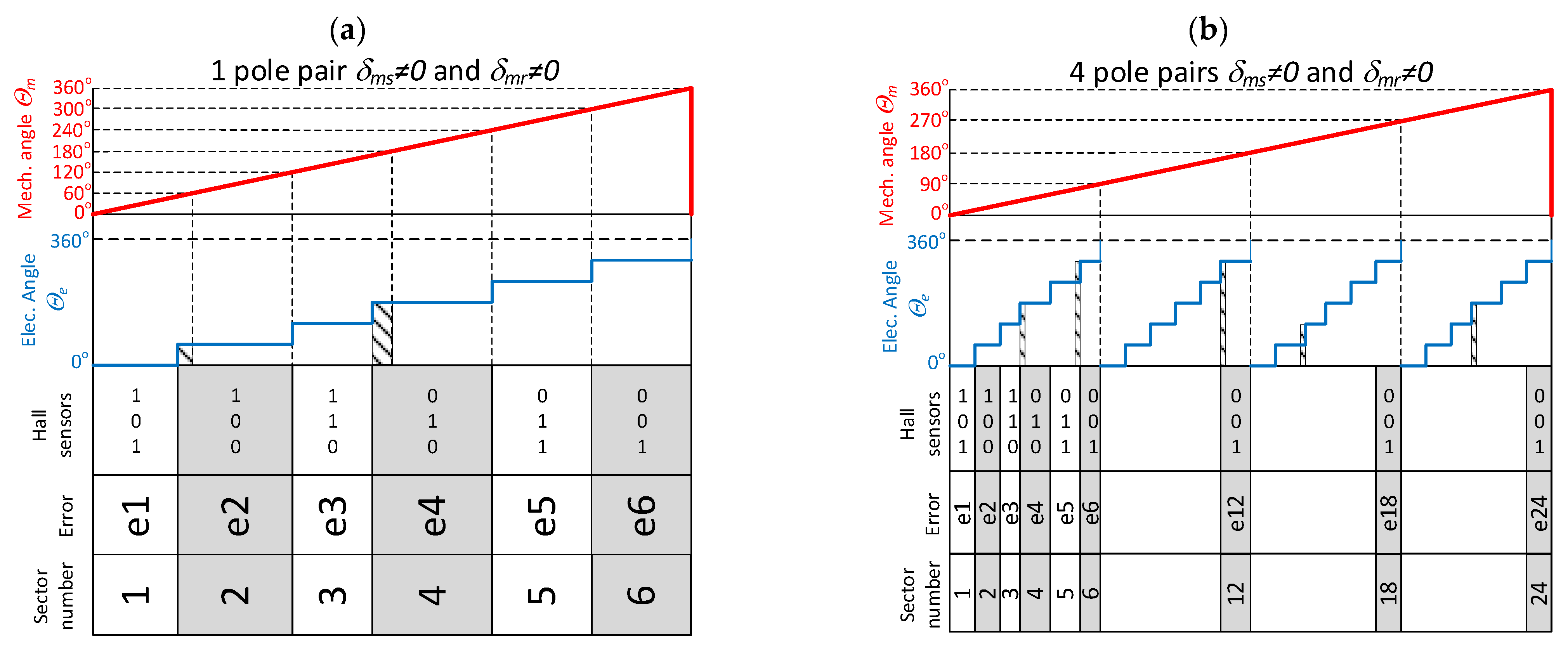 Energies 13 01607 g003