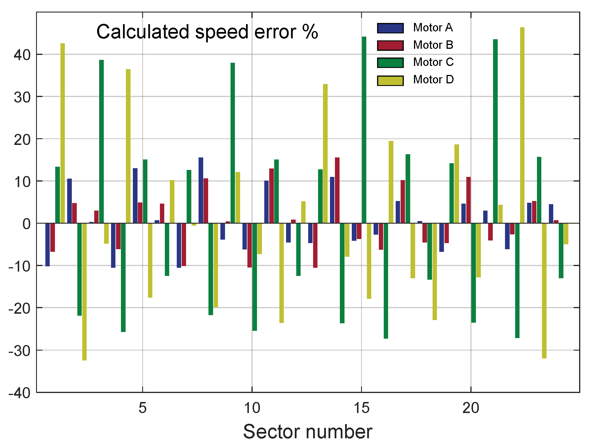 Energies 13 01607 g007