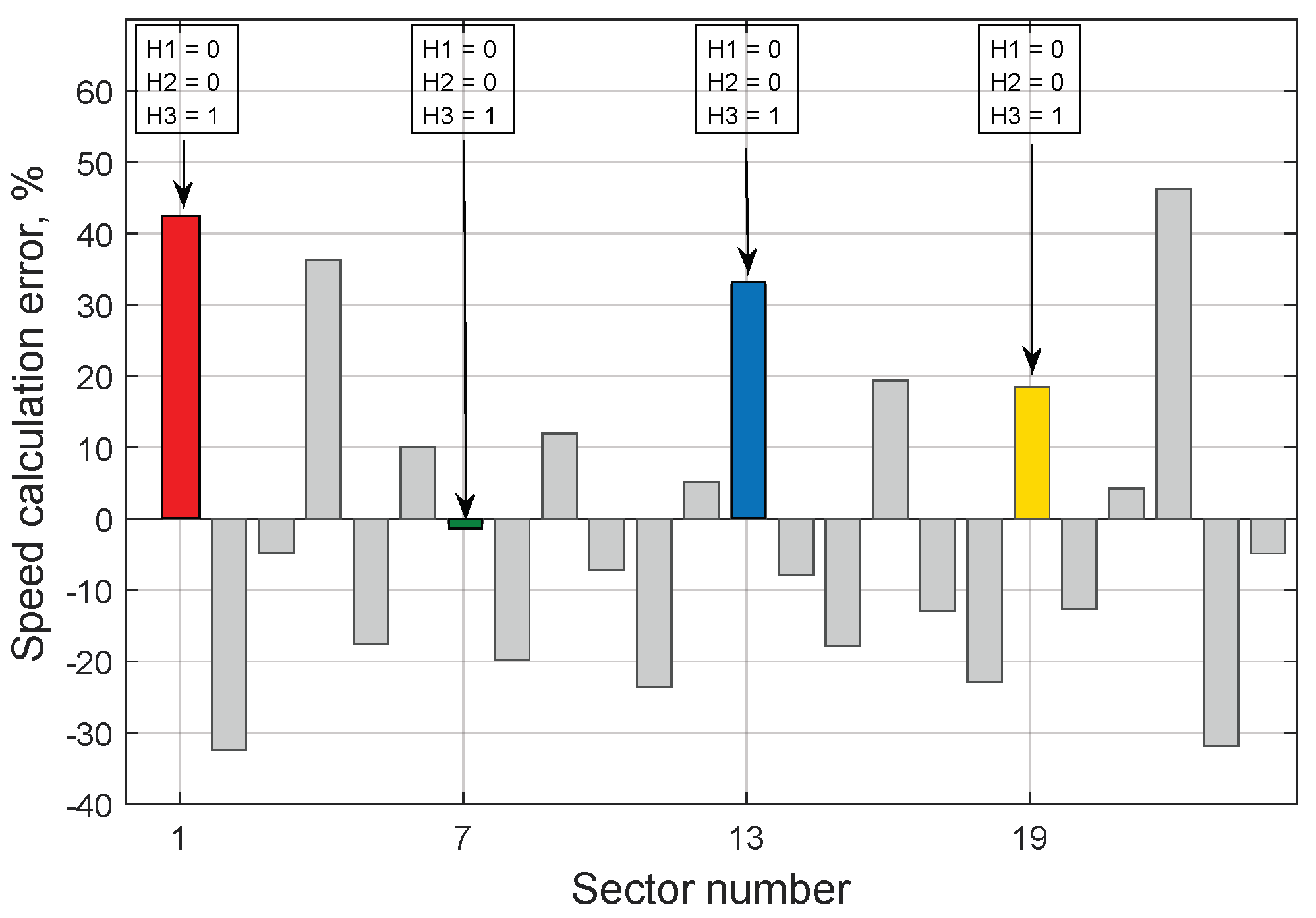 Energies 13 01607 g009