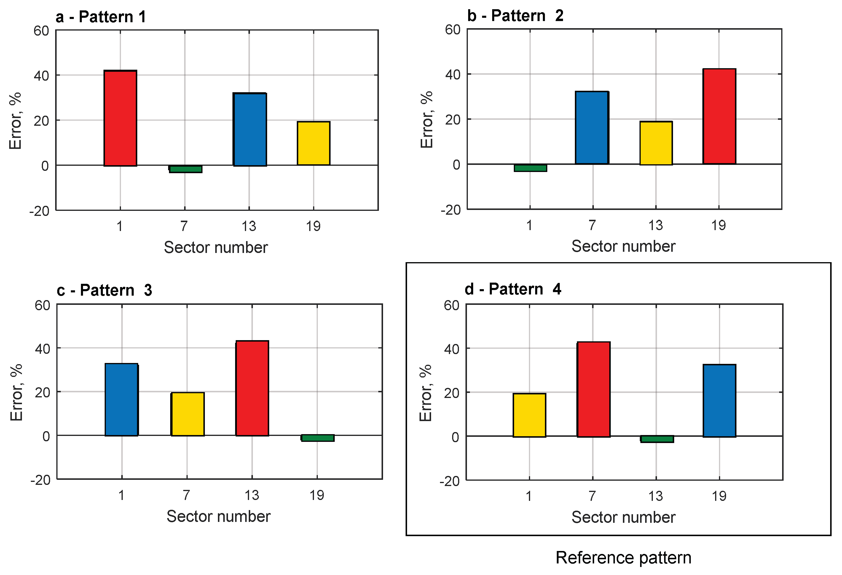 Energies 13 01607 g010