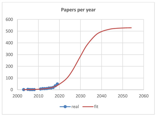 Energies 13 01608 g0a1