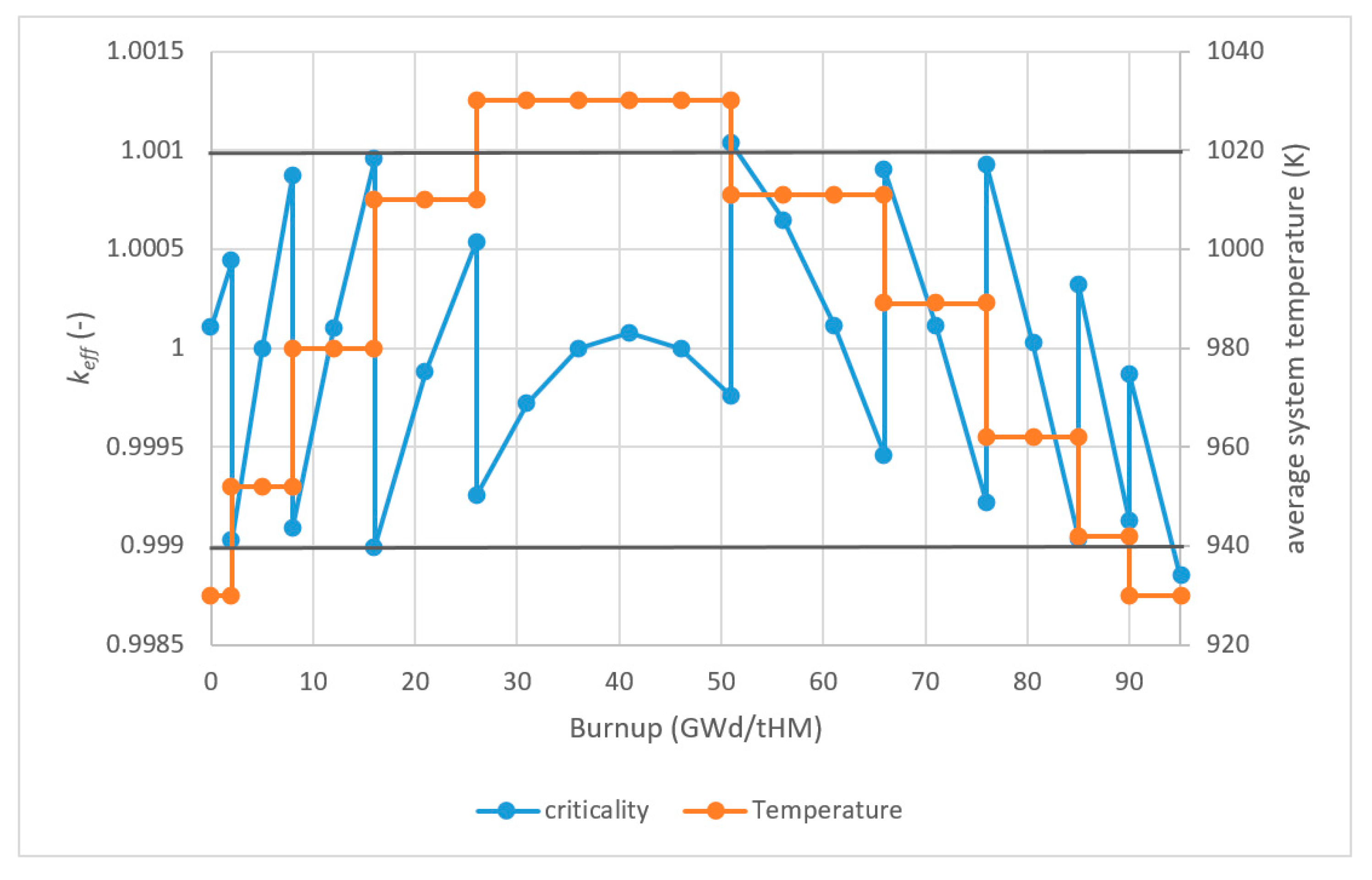 Energies 13 01609 g006