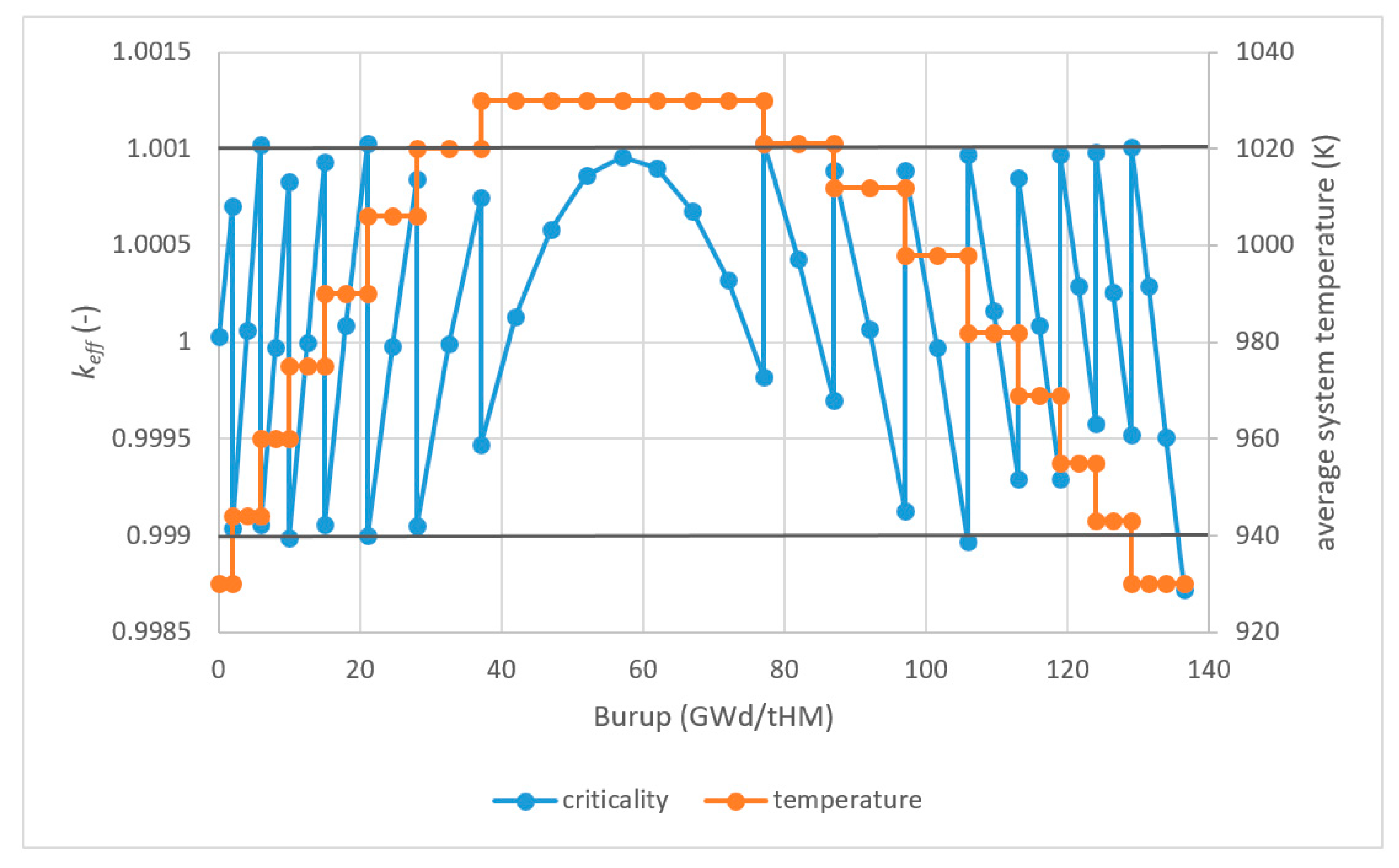Energies 13 01609 g010