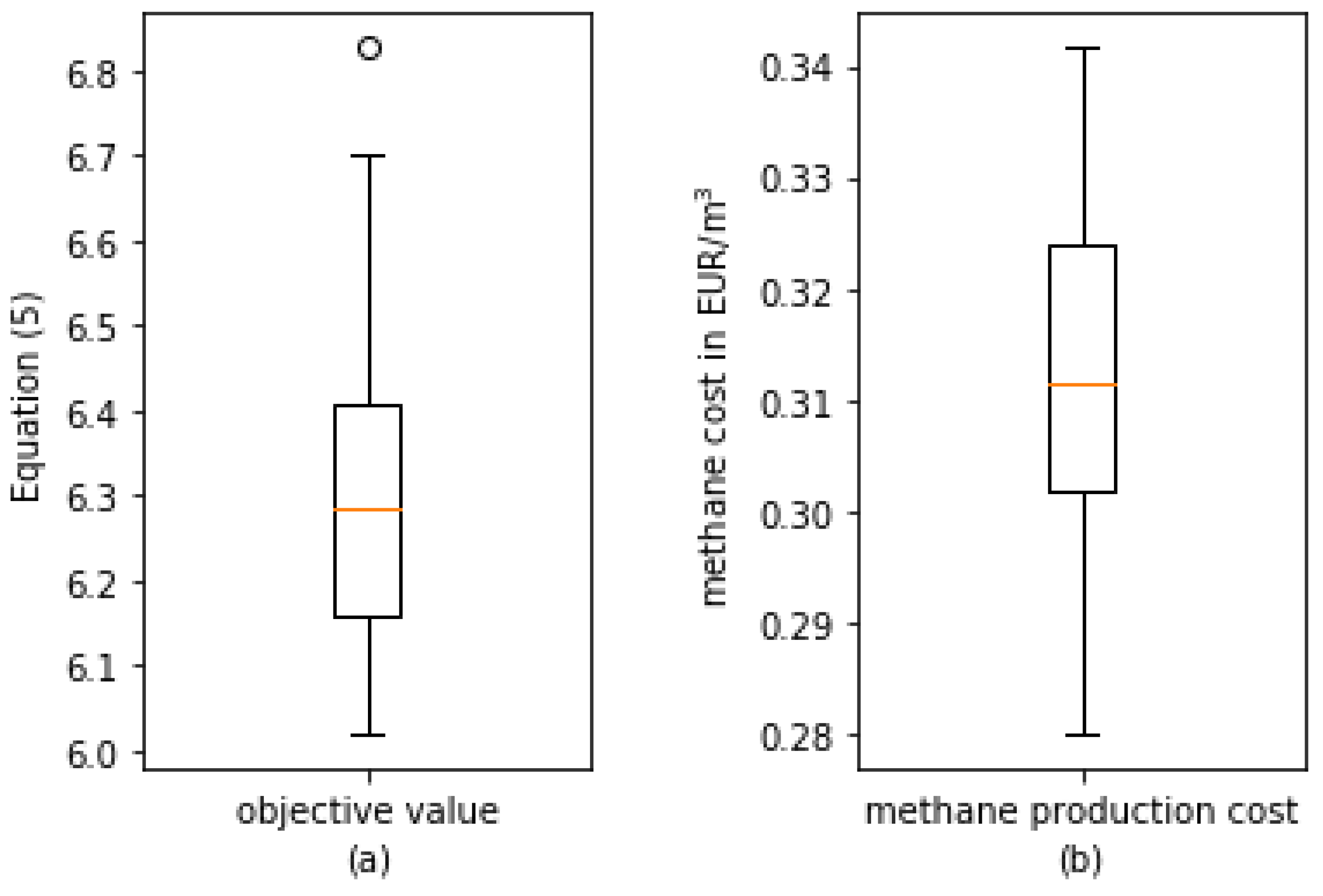Energies 13 01610 g003
