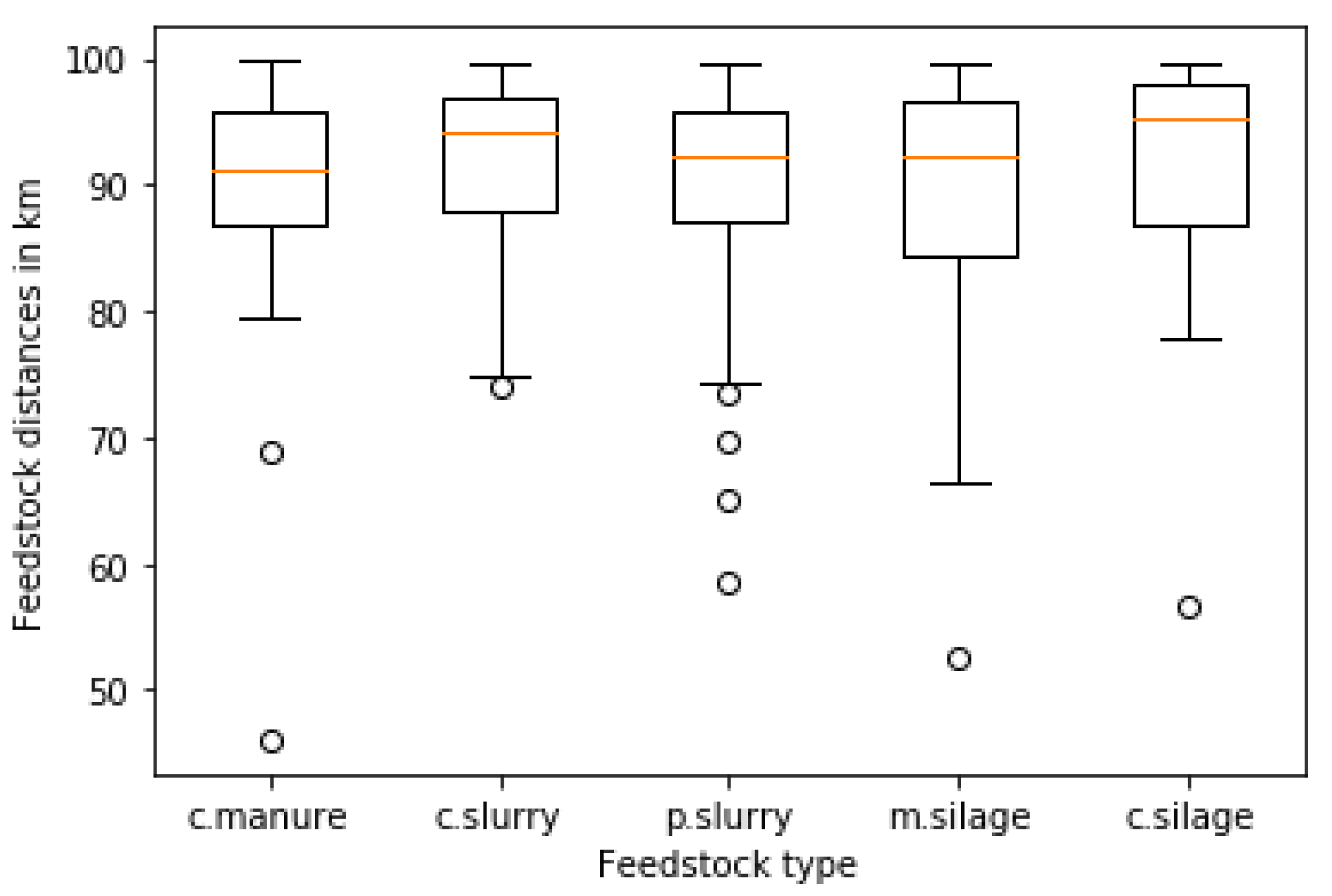 Energies 13 01610 g005