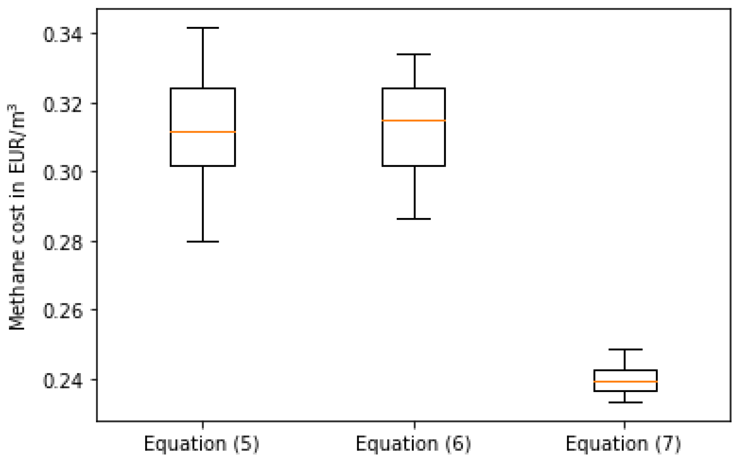 Energies 13 01610 g007