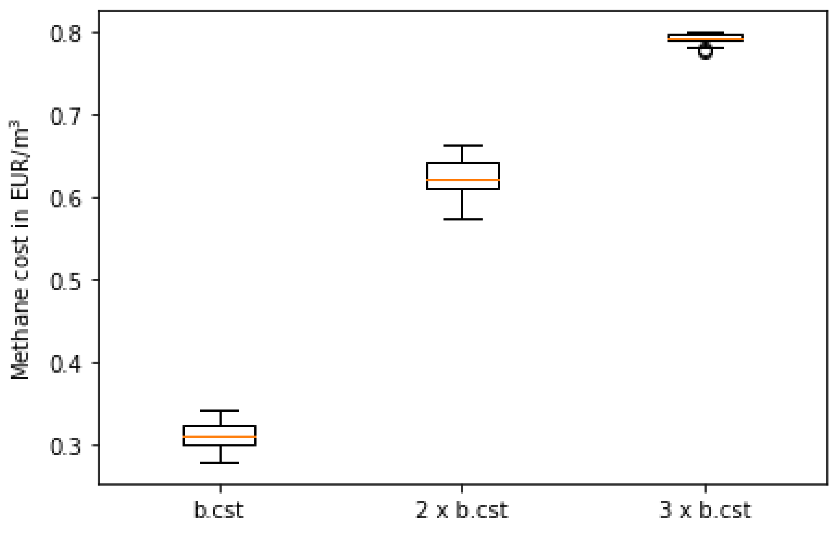 Energies 13 01610 g010