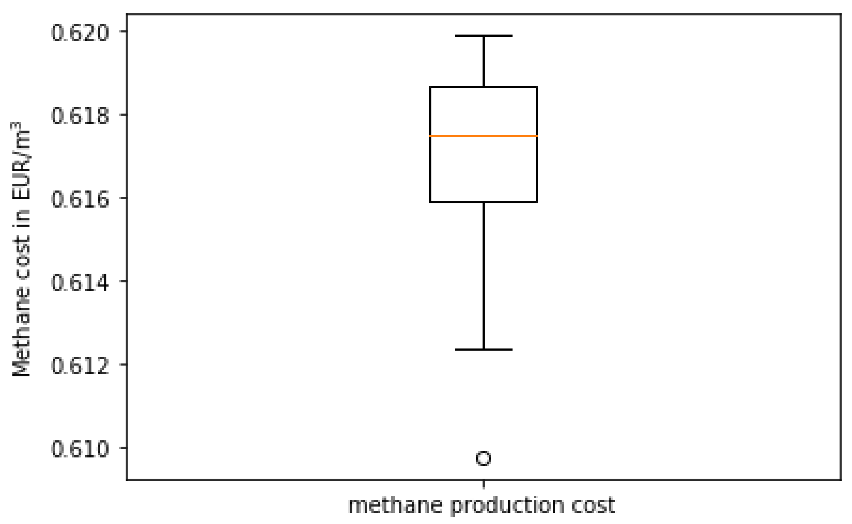 Energies 13 01610 g013