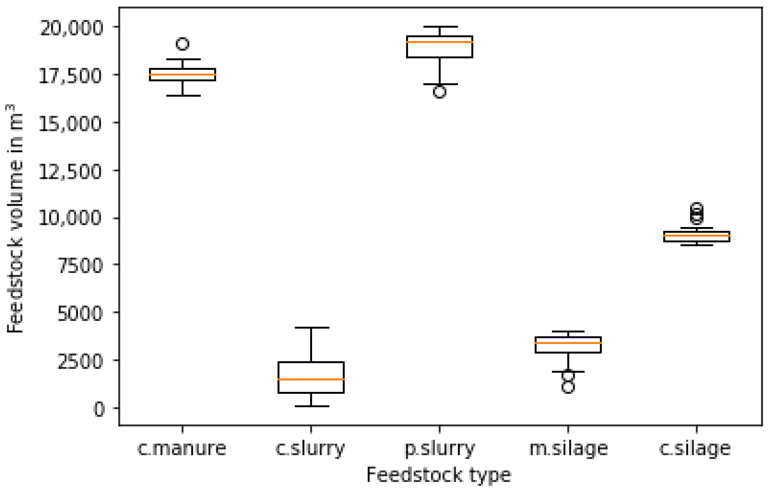 Energies 13 01610 g014
