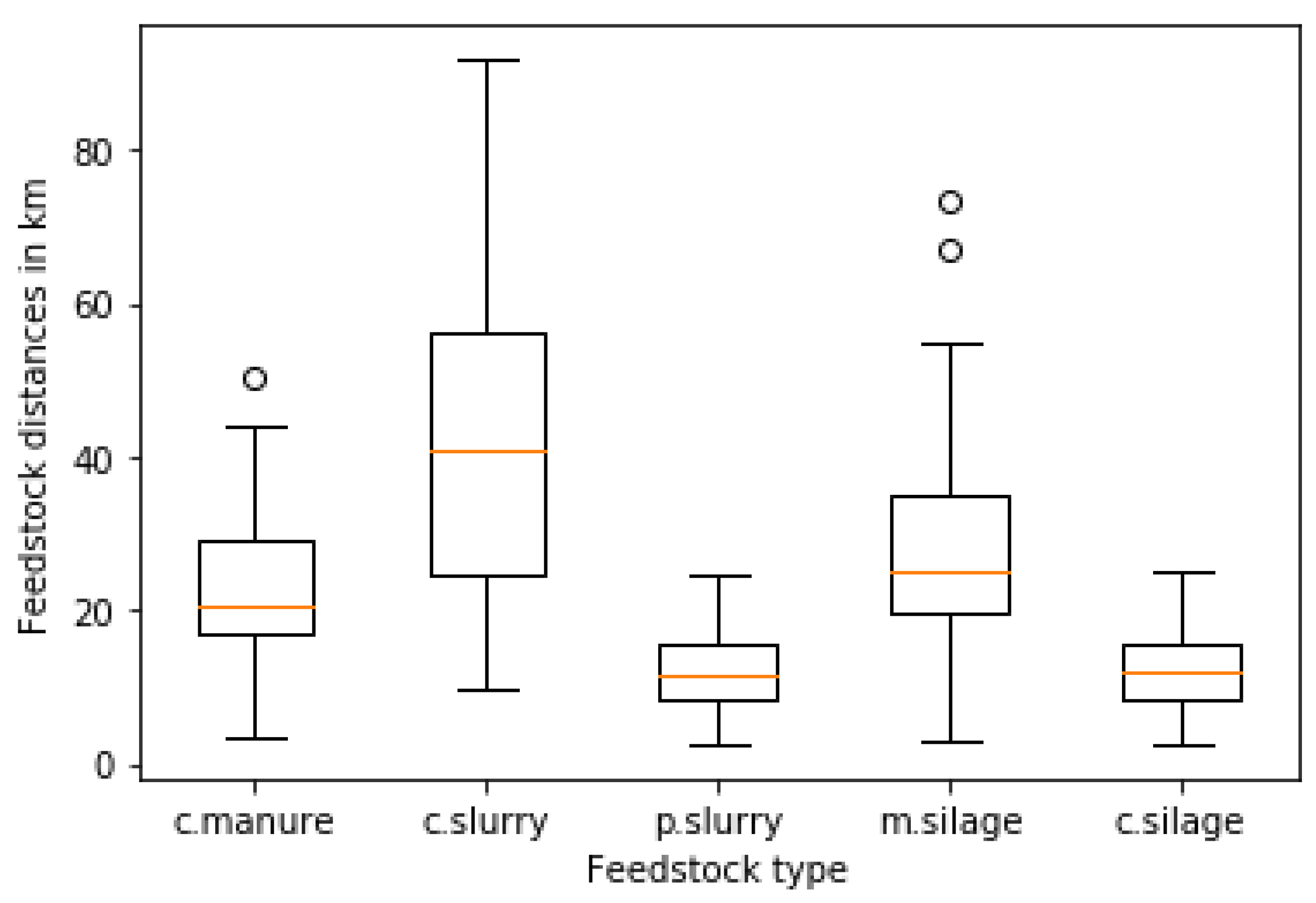 Energies 13 01610 g015