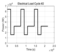 Energies 13 01611 i002