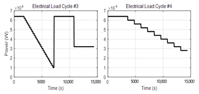 Energies 13 01611 i003