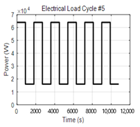 Energies 13 01611 i004