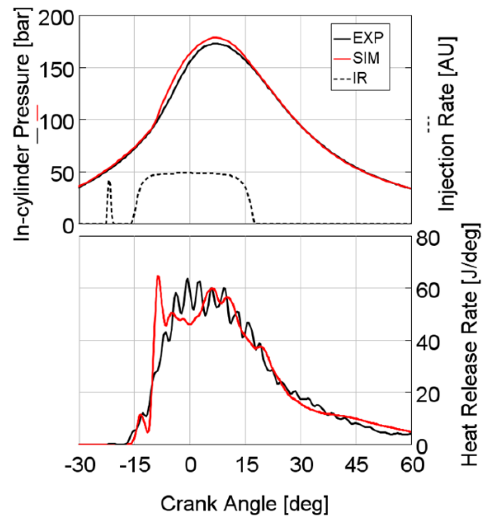 Energies 13 01612 g010