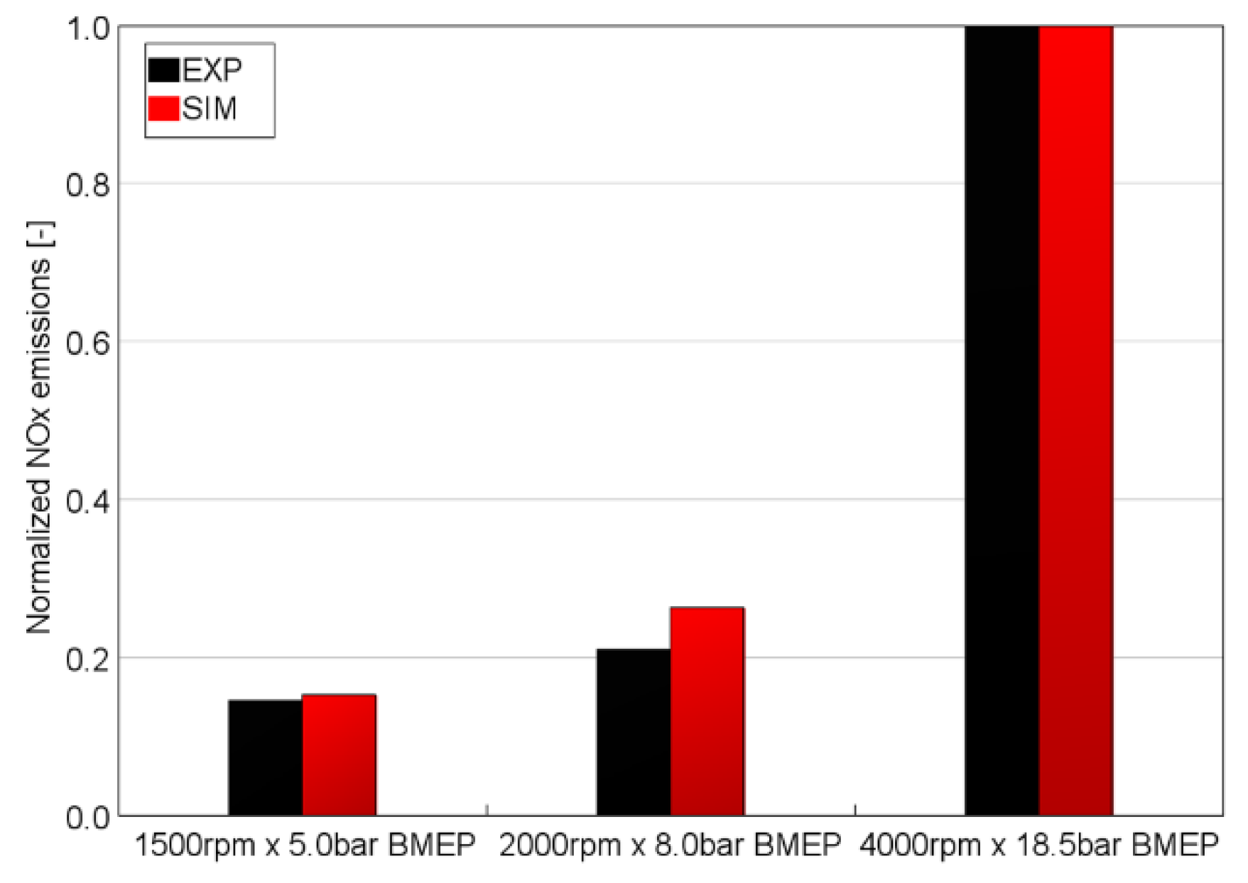 Energies 13 01612 g012