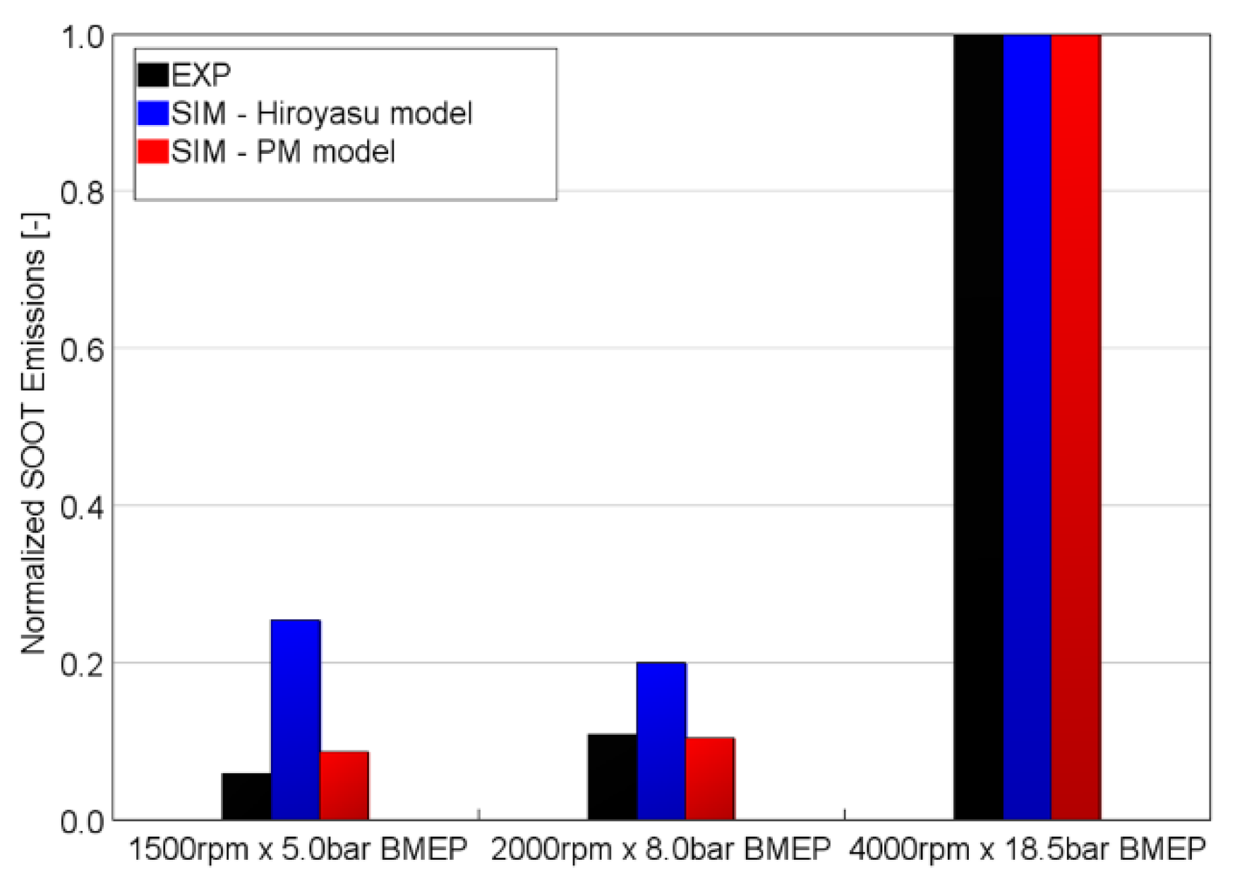 Energies 13 01612 g013