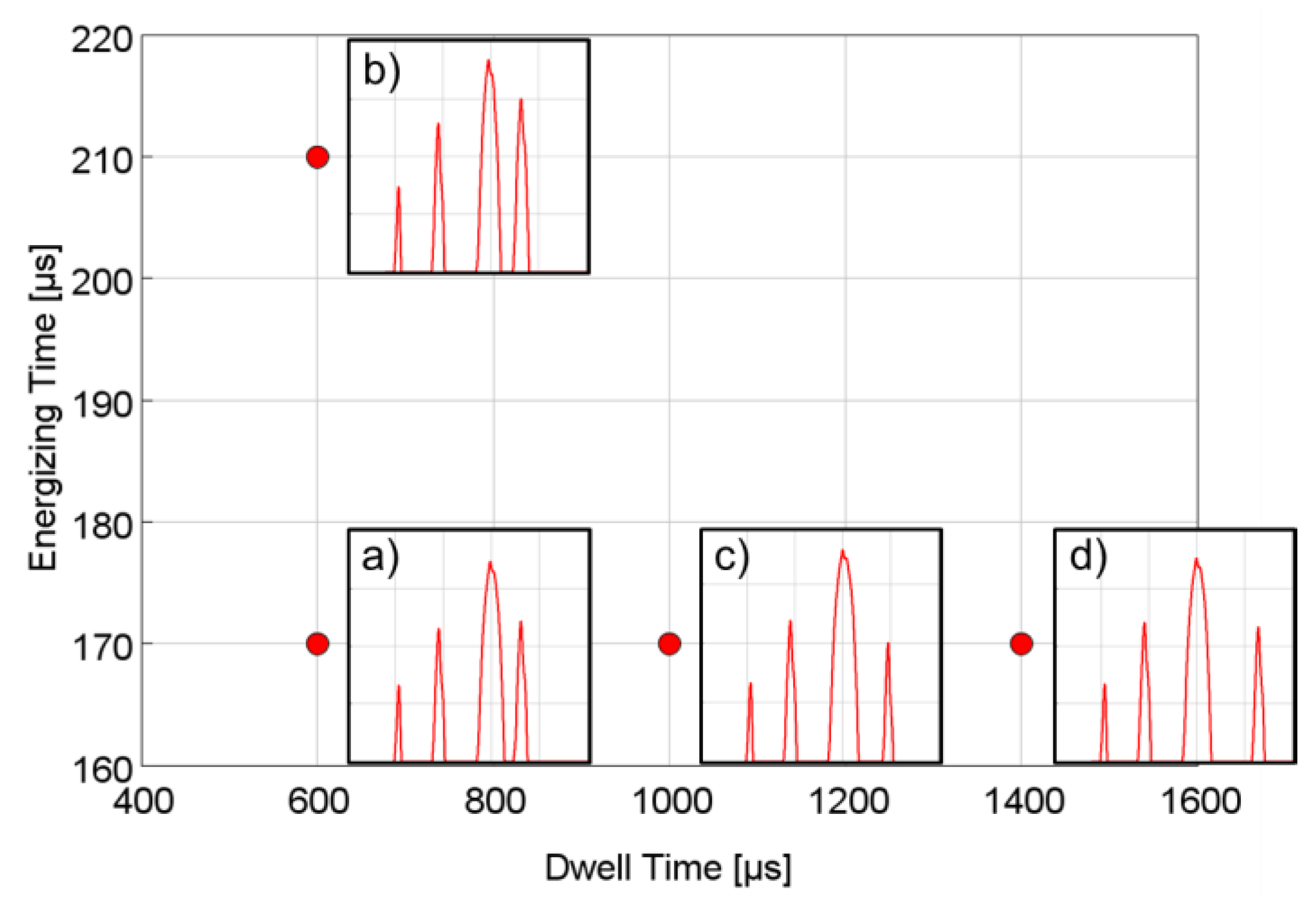 Energies 13 01612 g014