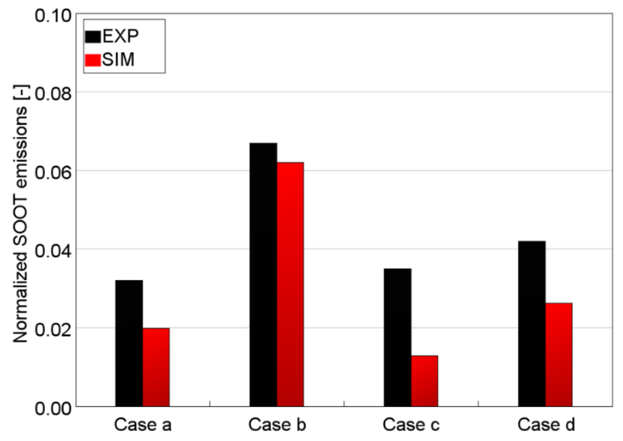 Energies 13 01612 g017