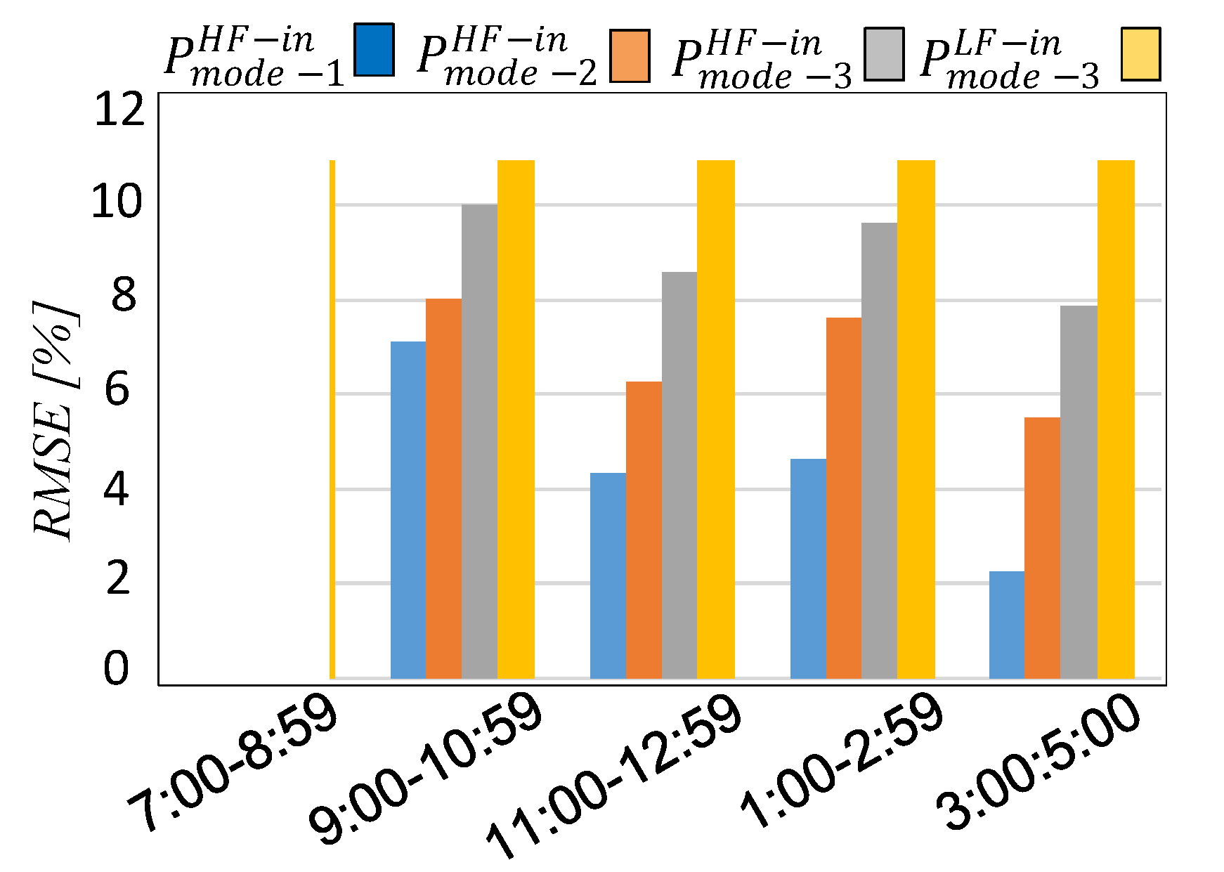 Energies 13 01613 g005