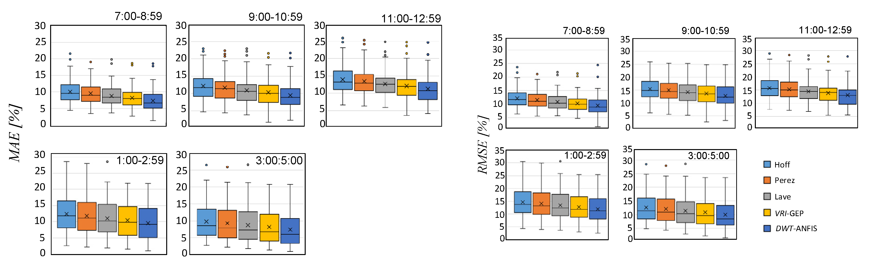 Energies 13 01613 g006