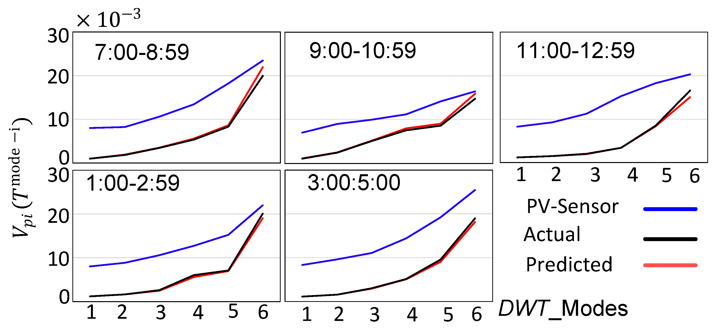 Energies 13 01613 g007