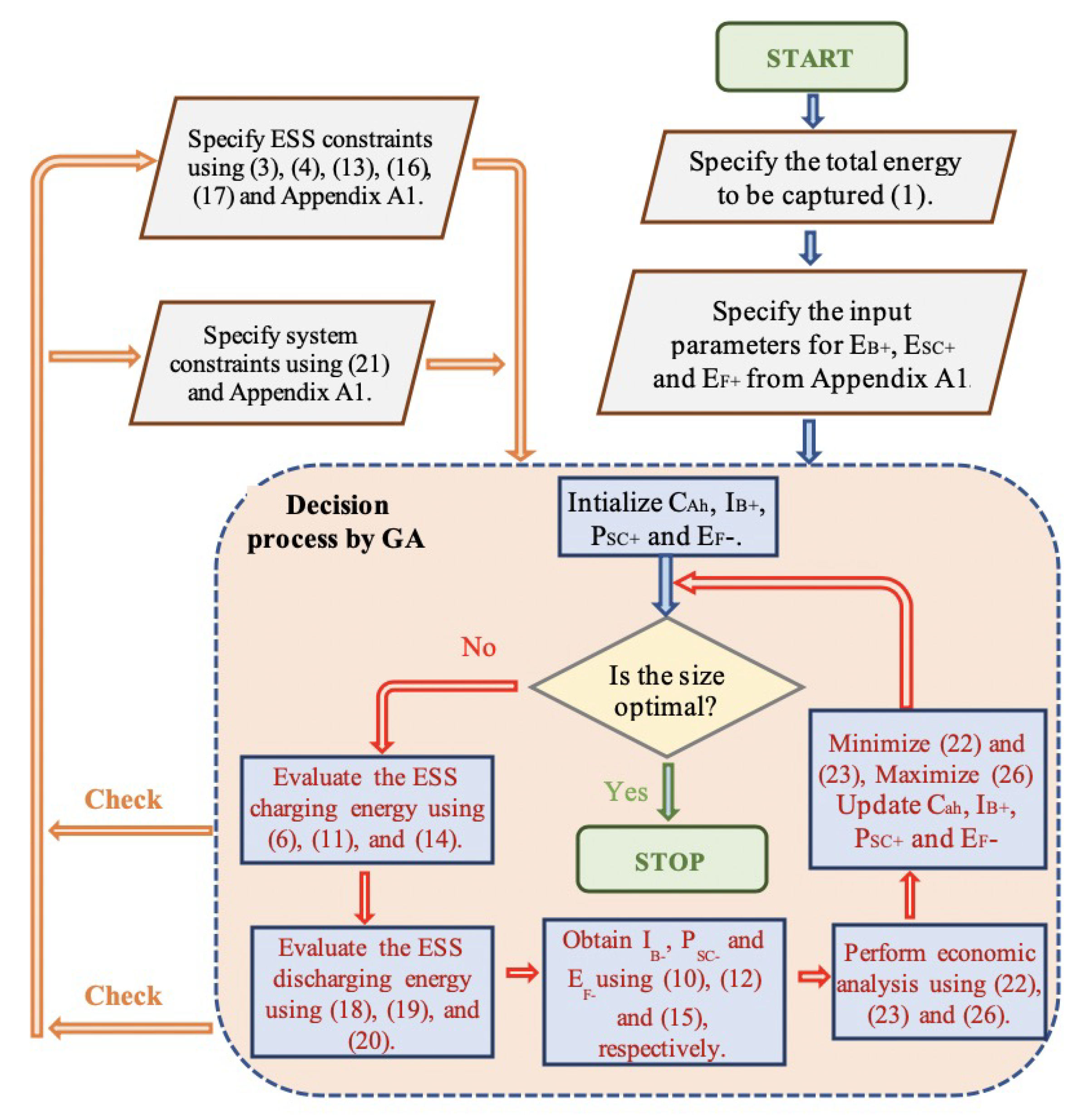 Energies 13 01614 g003
