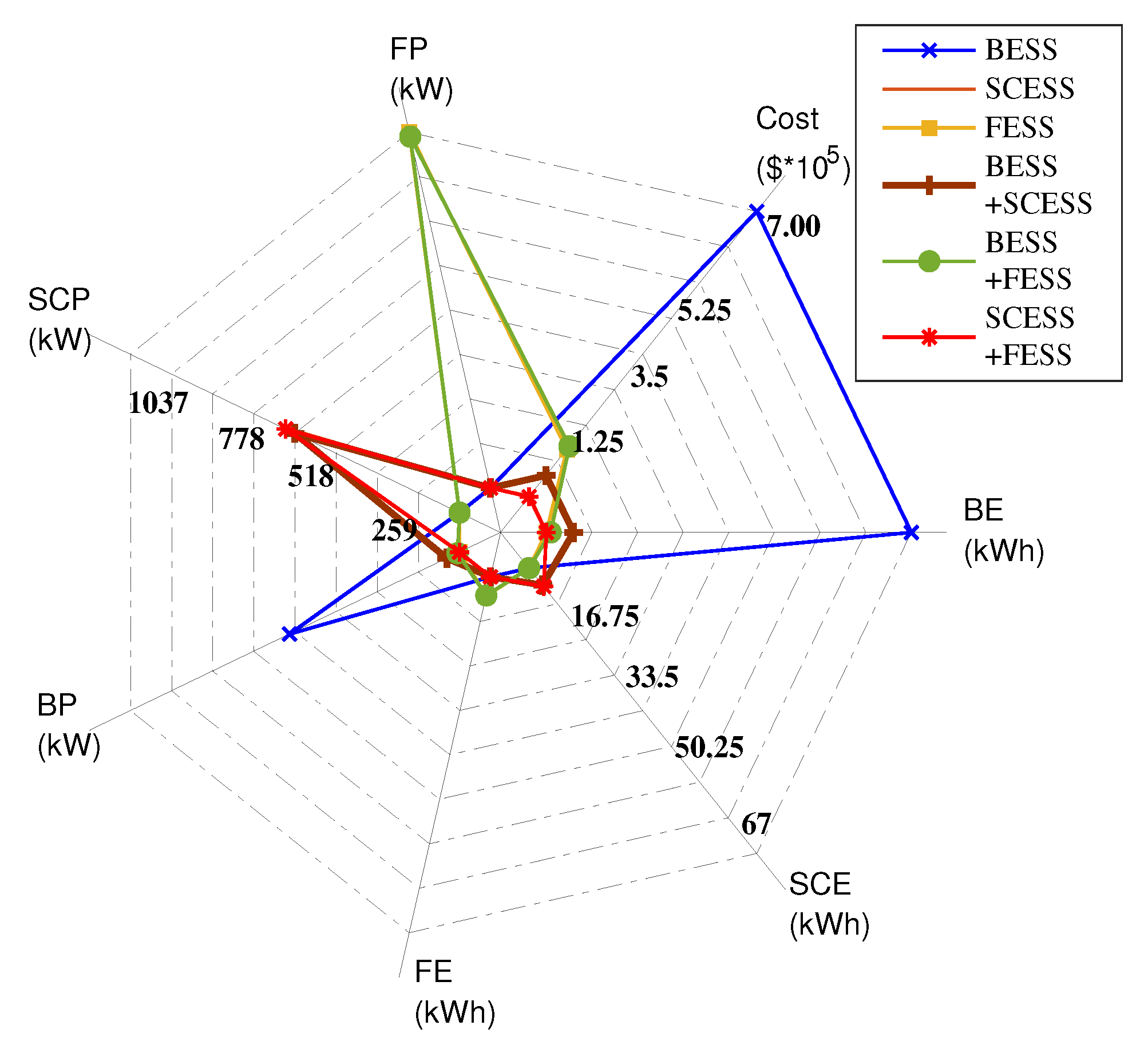 Energies 13 01614 g008