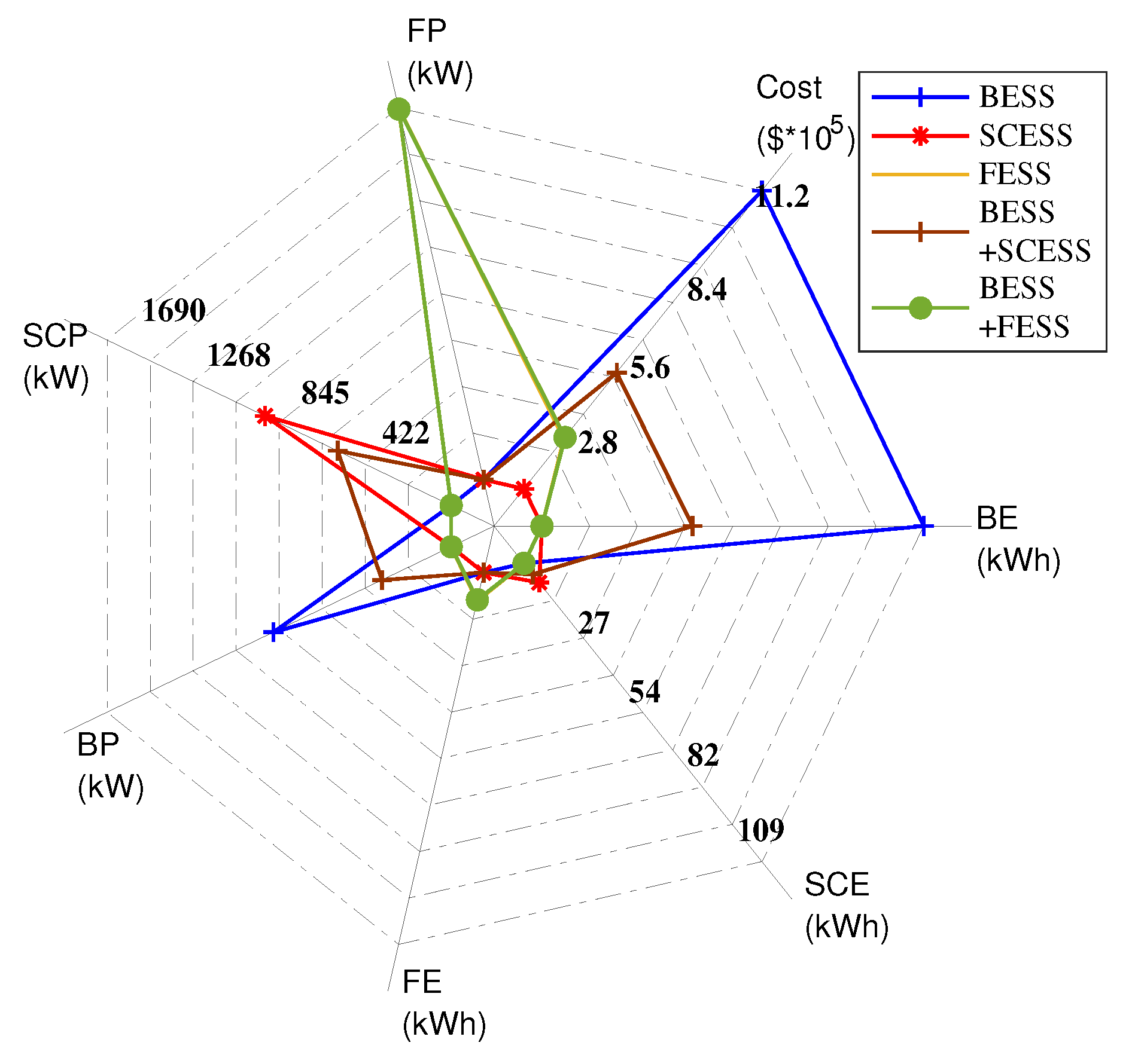 Energies 13 01614 g009
