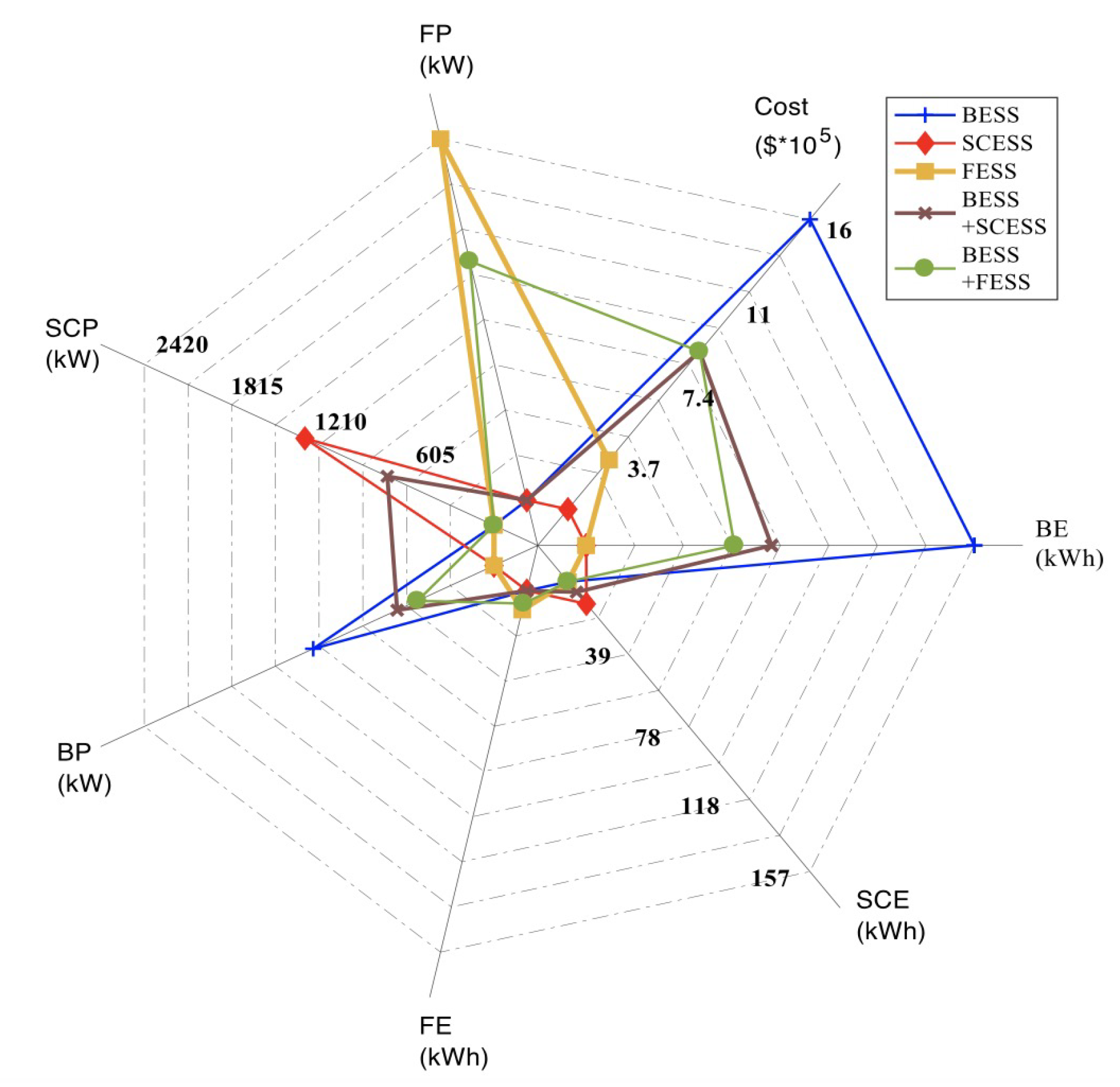 Energies 13 01614 g010