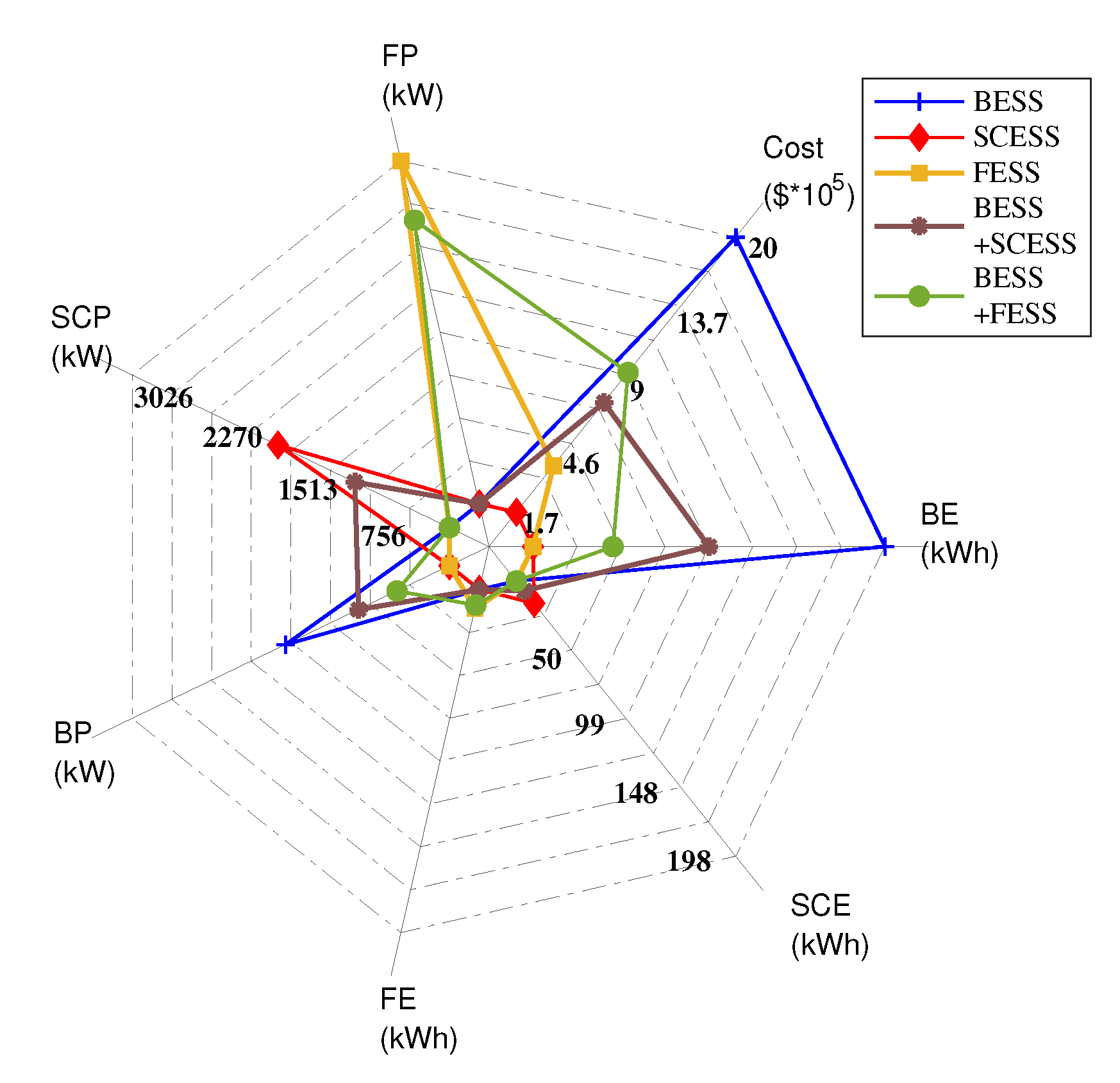 Energies 13 01614 g011