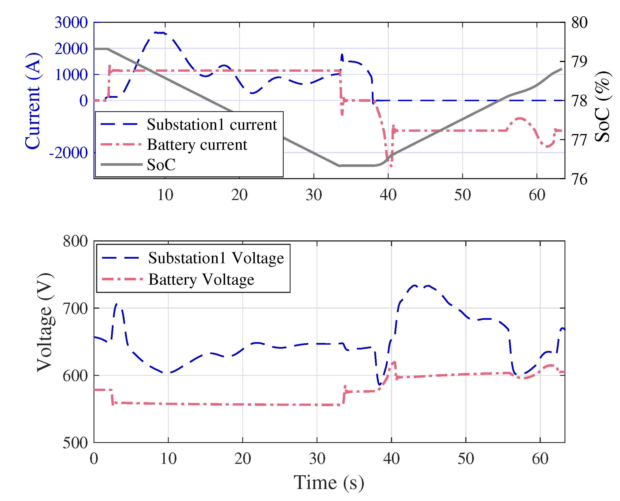 Energies 13 01614 g014