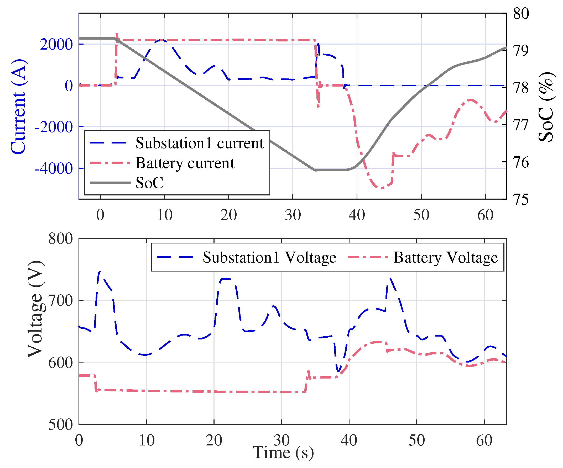 Energies 13 01614 g016