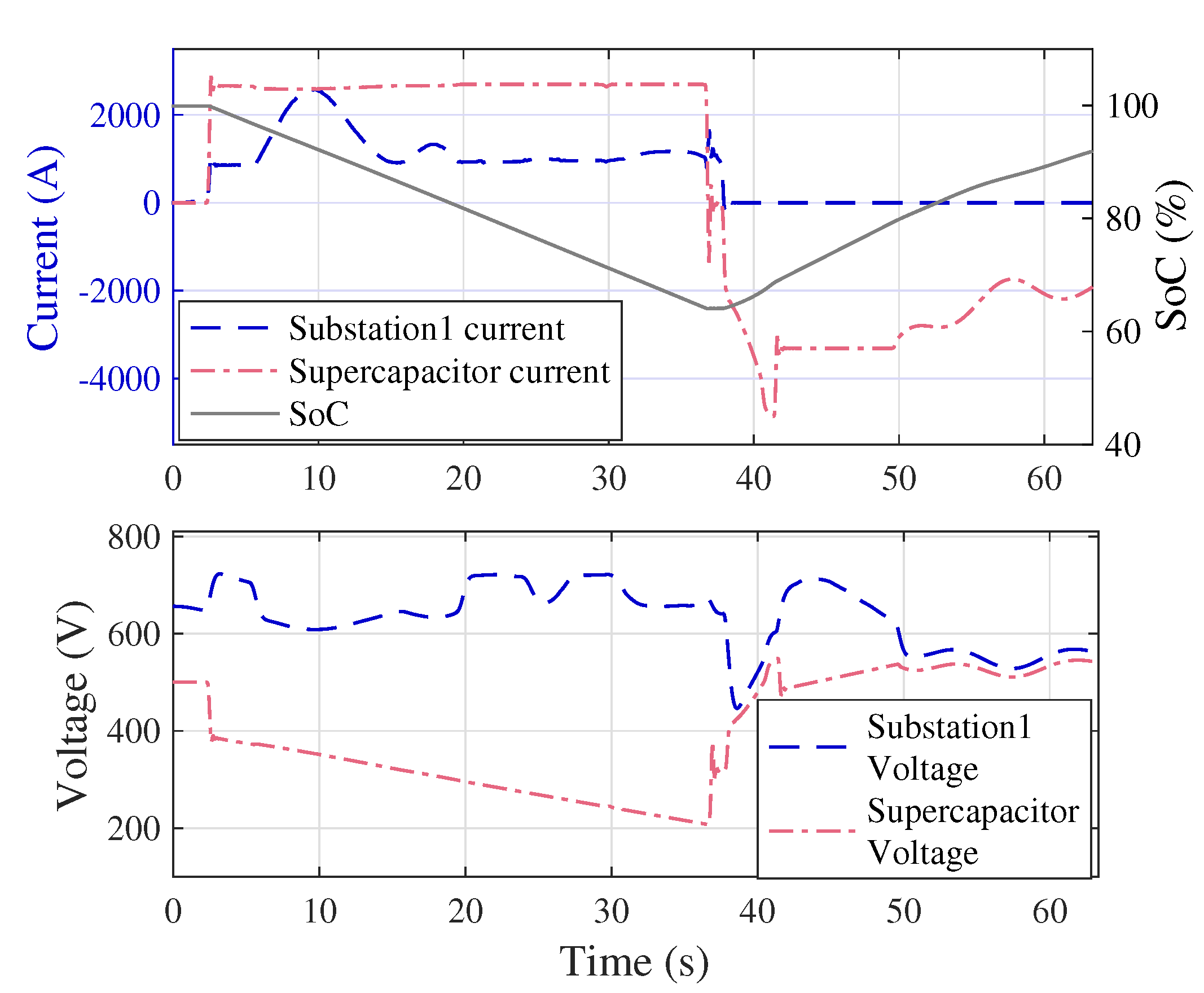 Energies 13 01614 g017