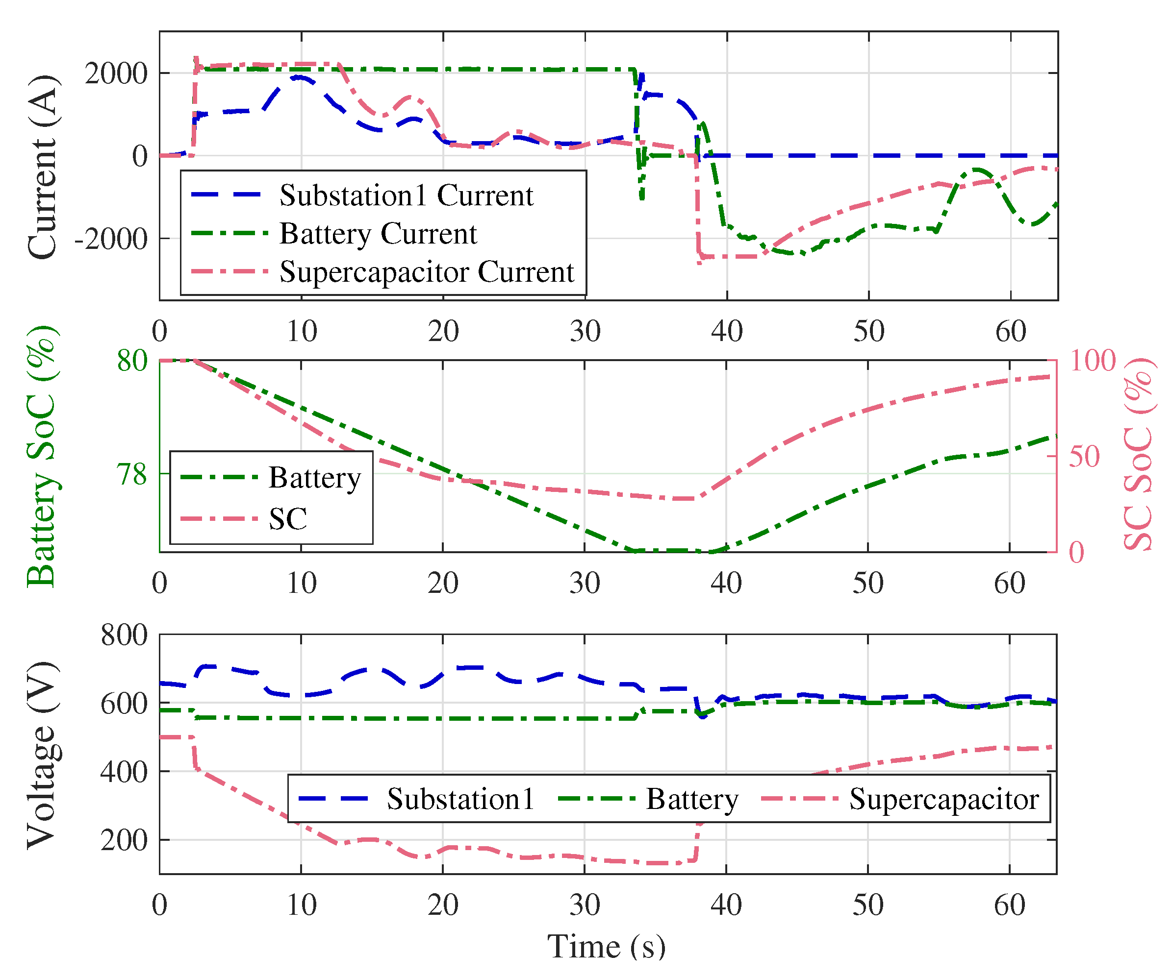 Energies 13 01614 g018