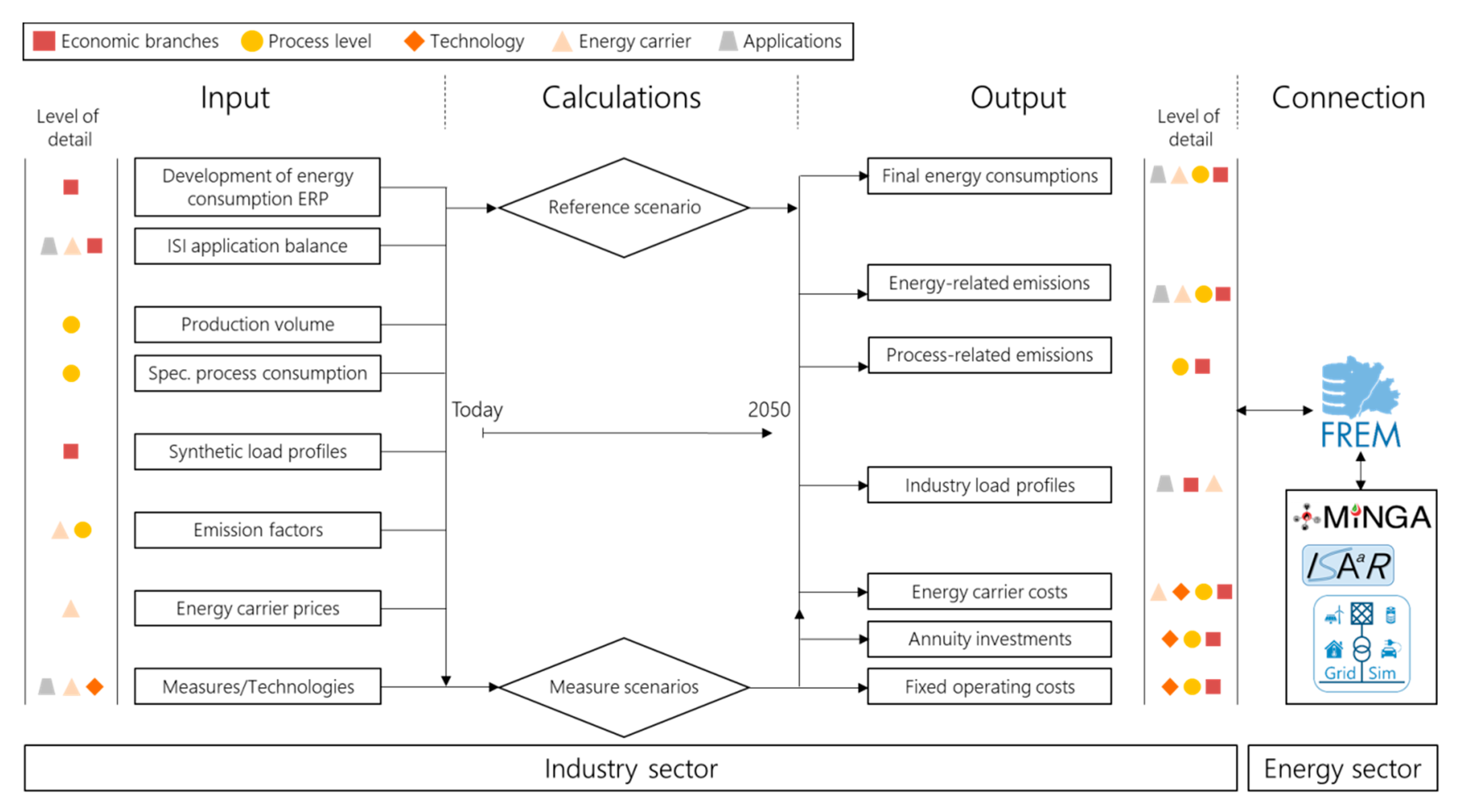 Energies 13 01619 g002