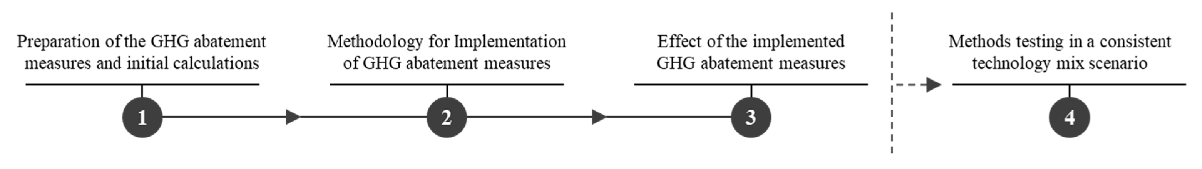 Energies 13 01619 g003