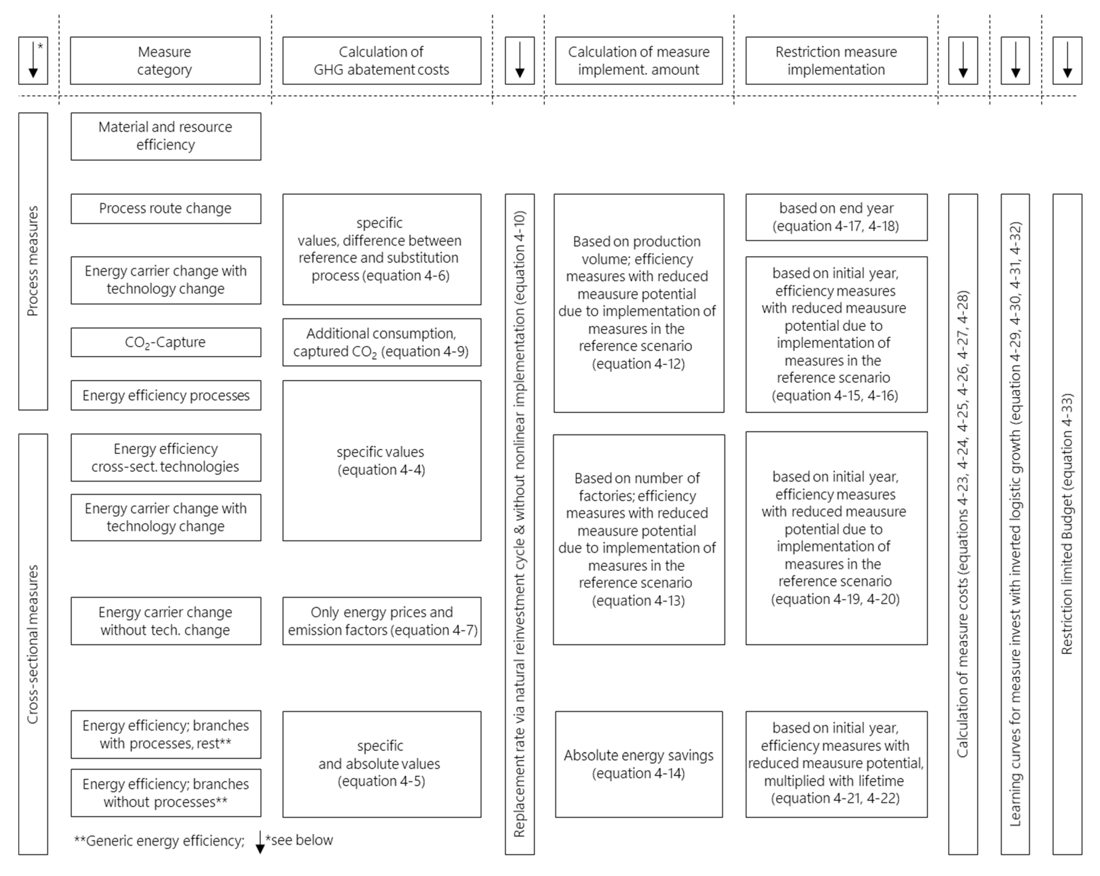 Energies 13 01619 g005