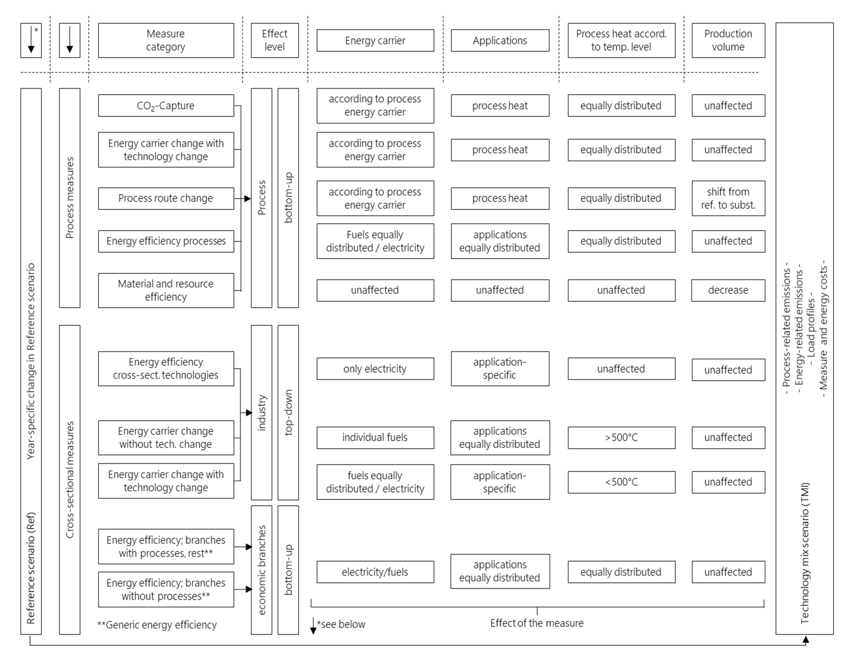 Energies 13 01619 g006